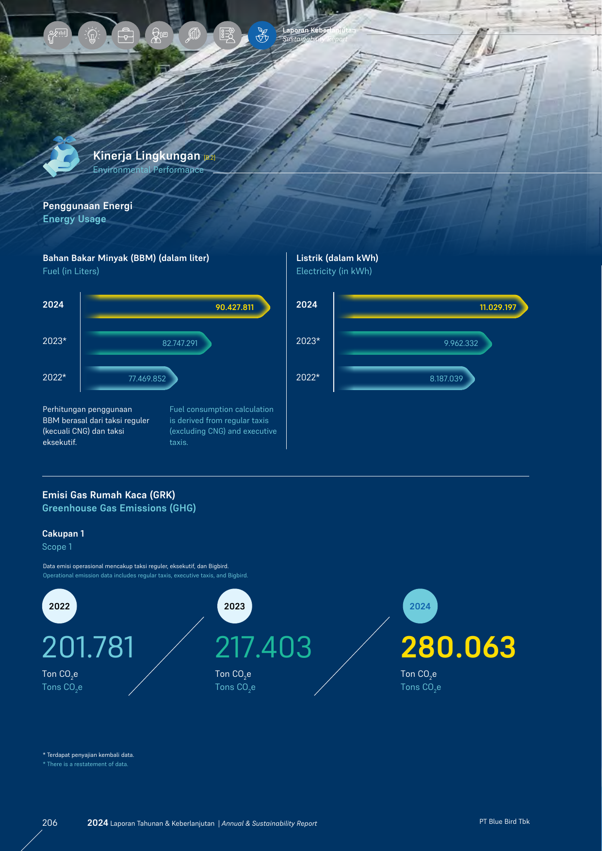 Emissions data extracted from page 206