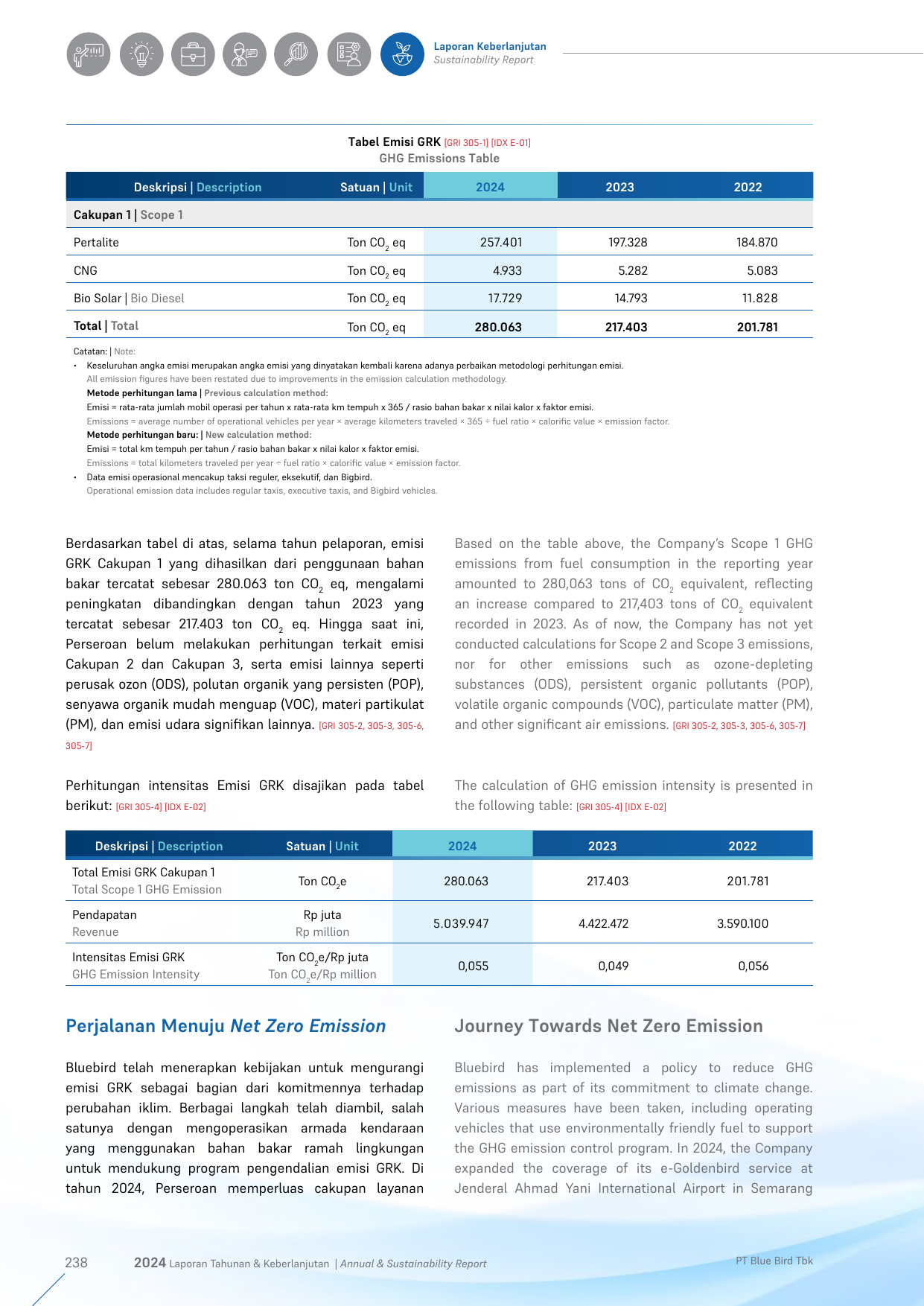 Emissions data extracted from page 238