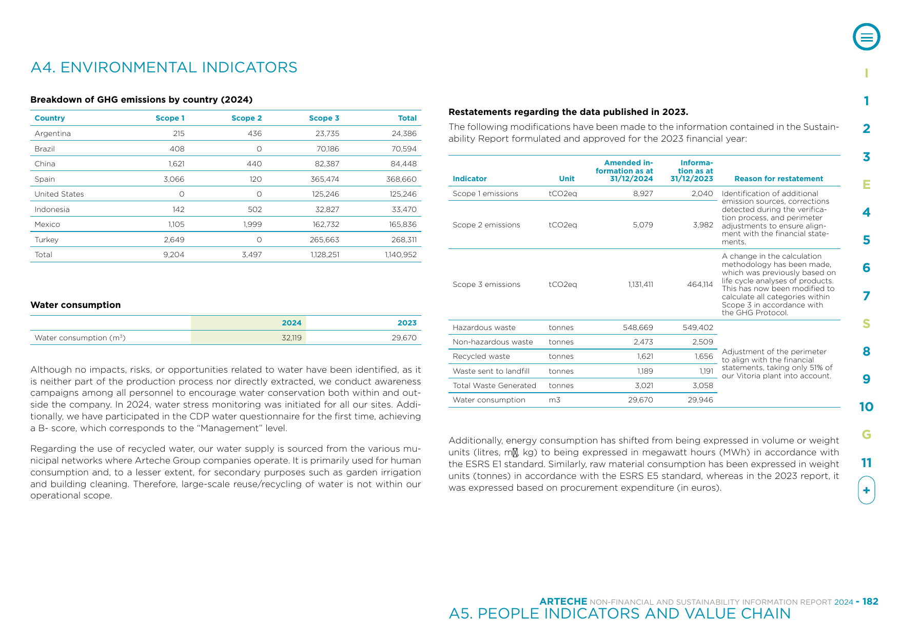 Emissions data extracted from page 182