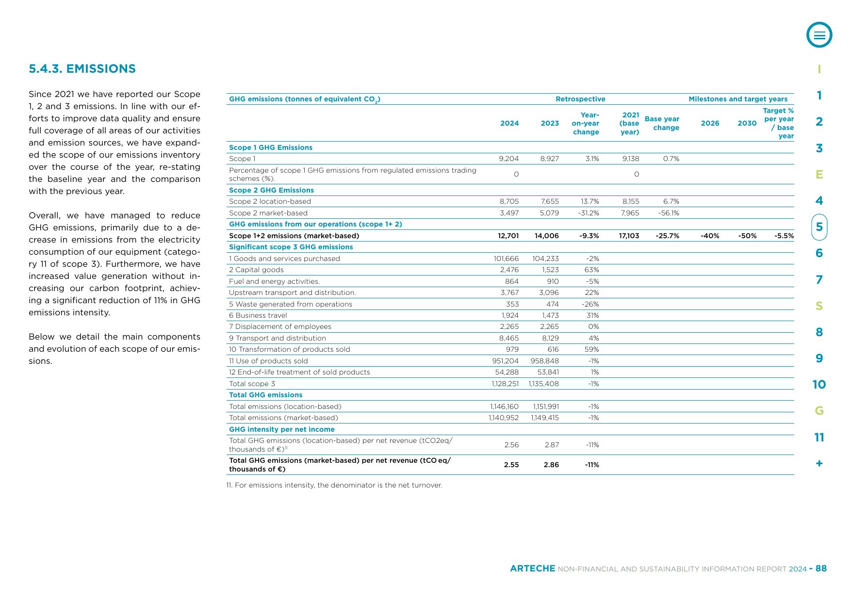 Emissions data extracted from page 88