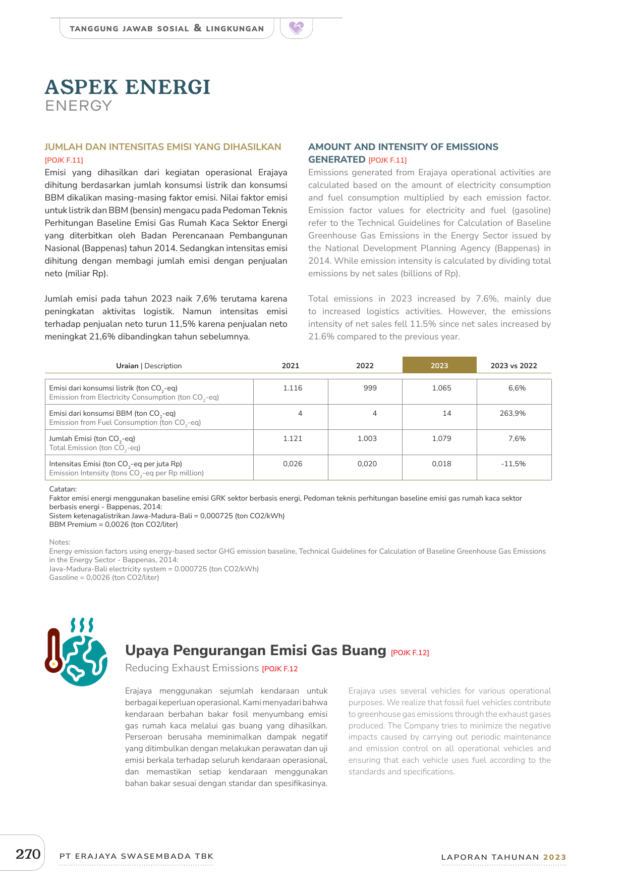 Emissions data extracted from page 272