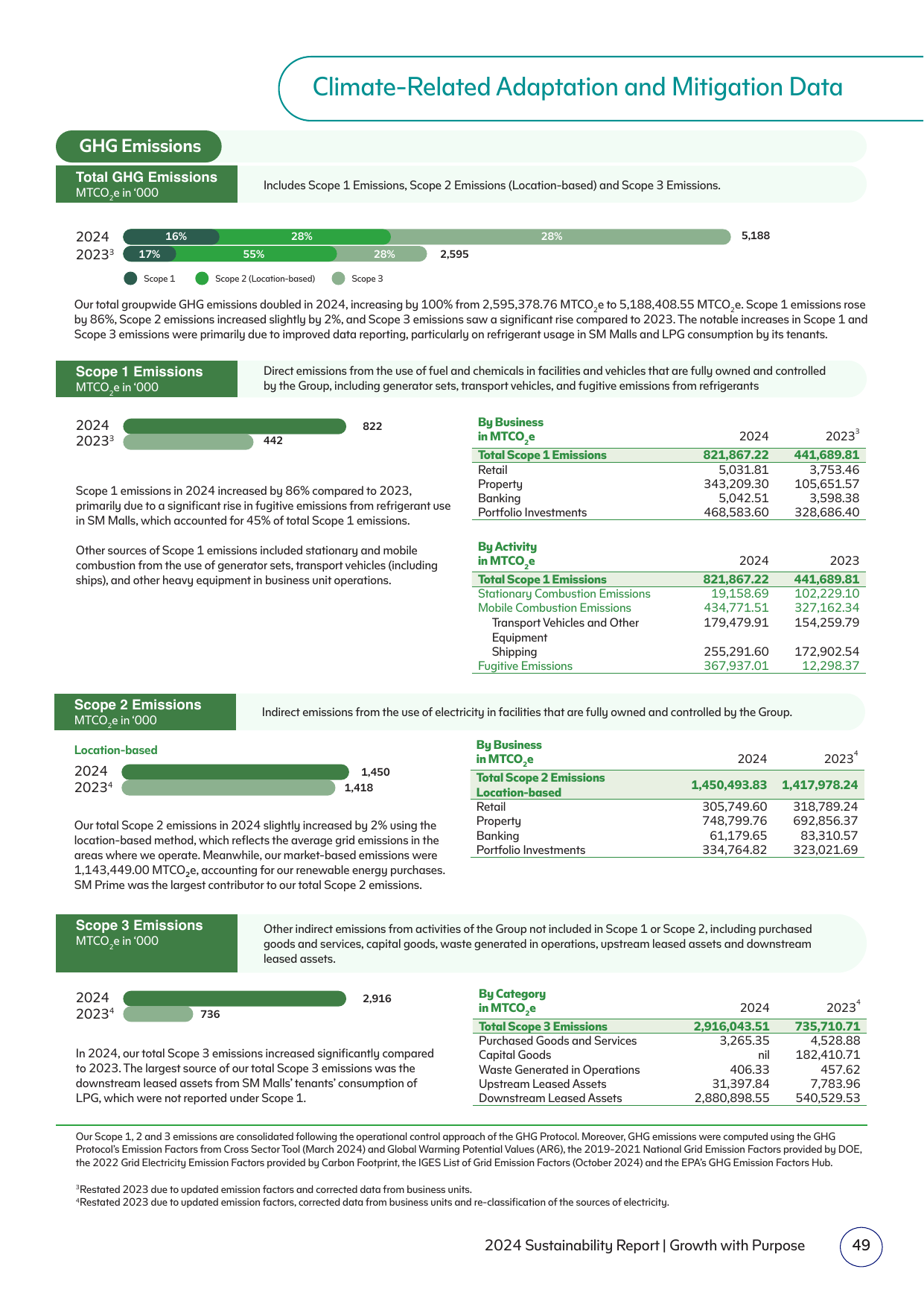 Emissions data extracted from page 51