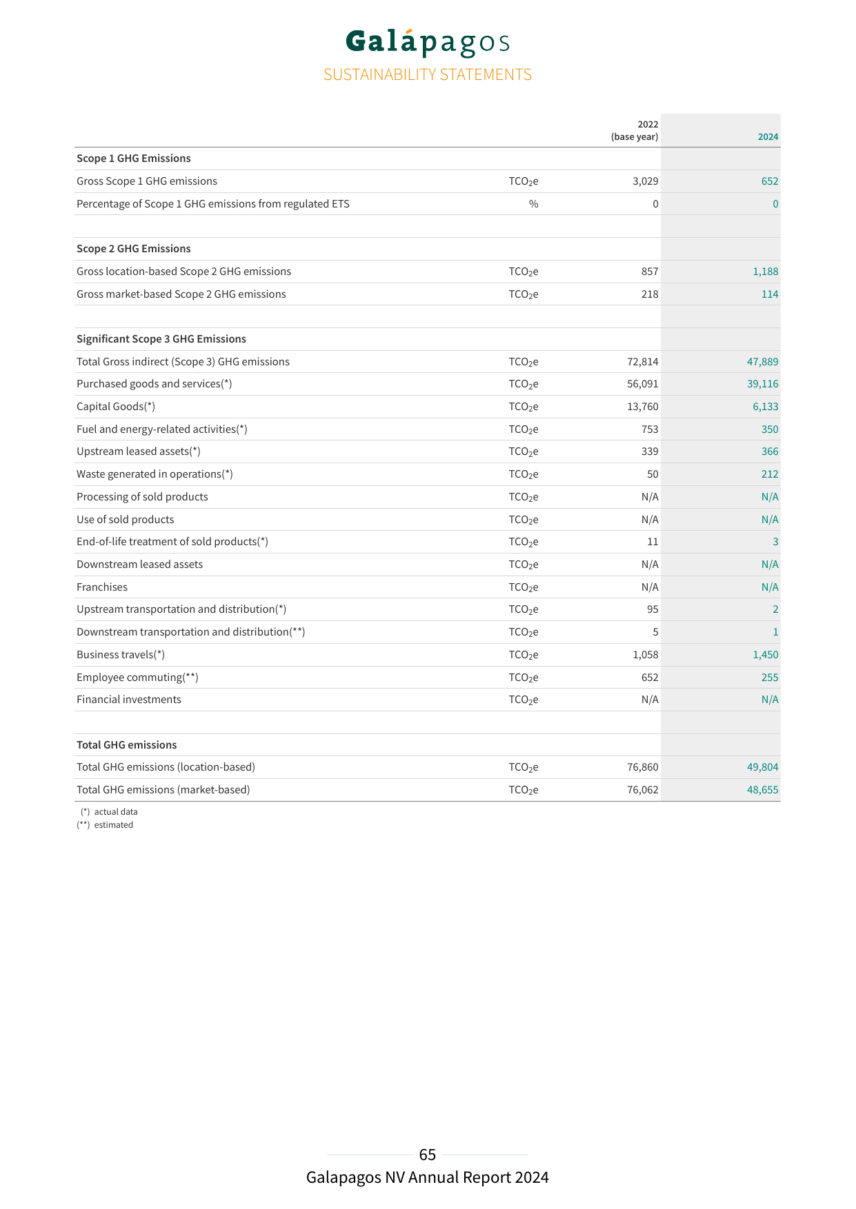 Emissions data extracted from page 65