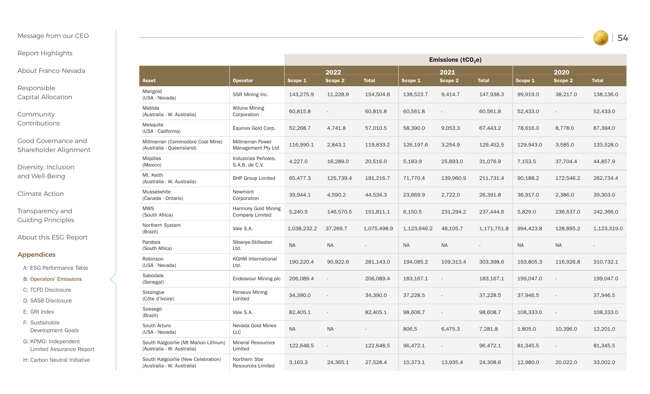 Emissions data extracted from page 56