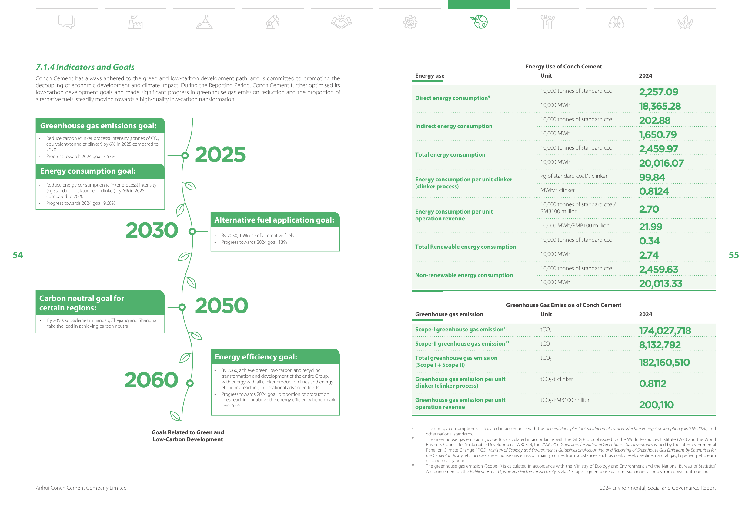 Emissions data extracted from page 28