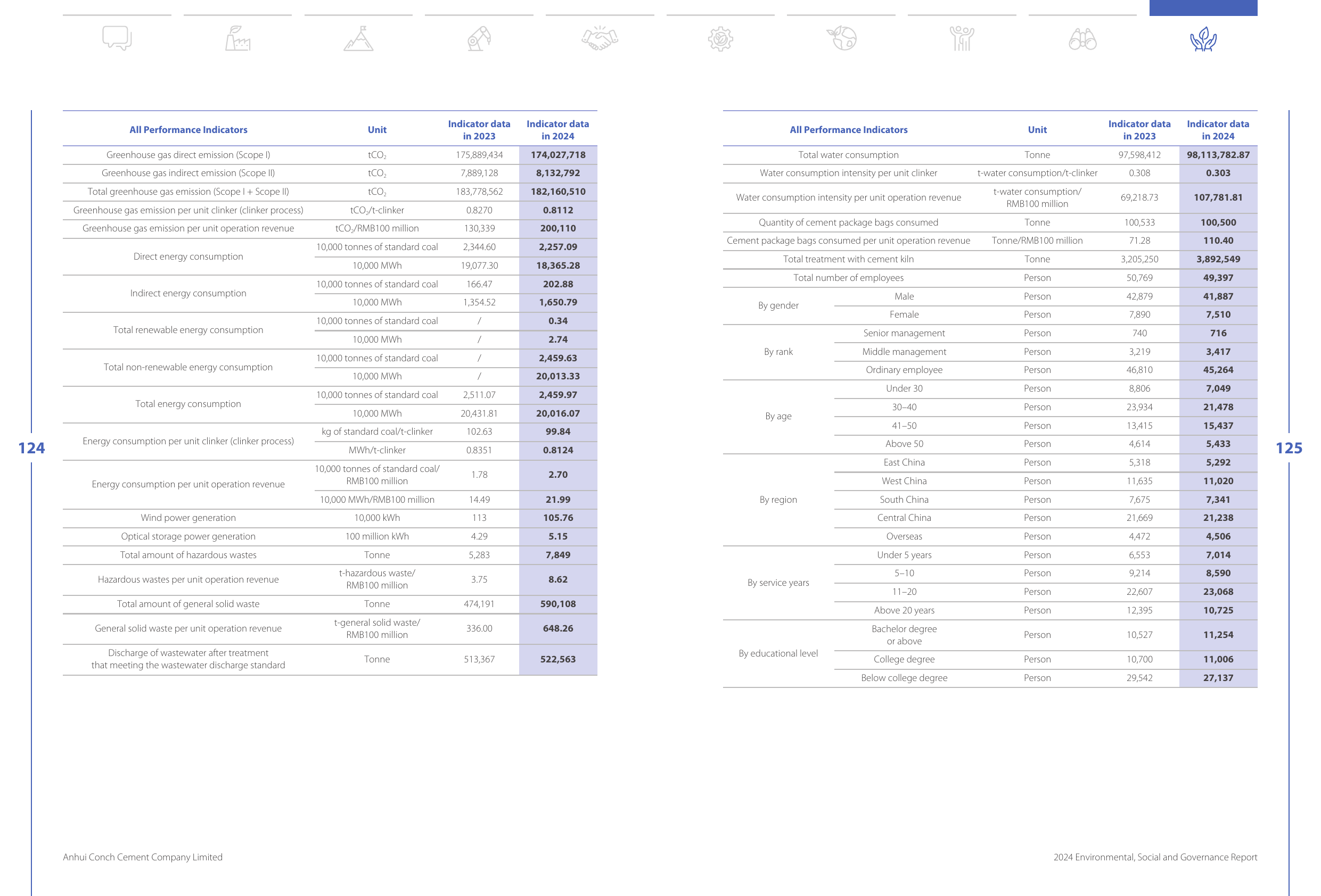 Emissions data extracted from page 63