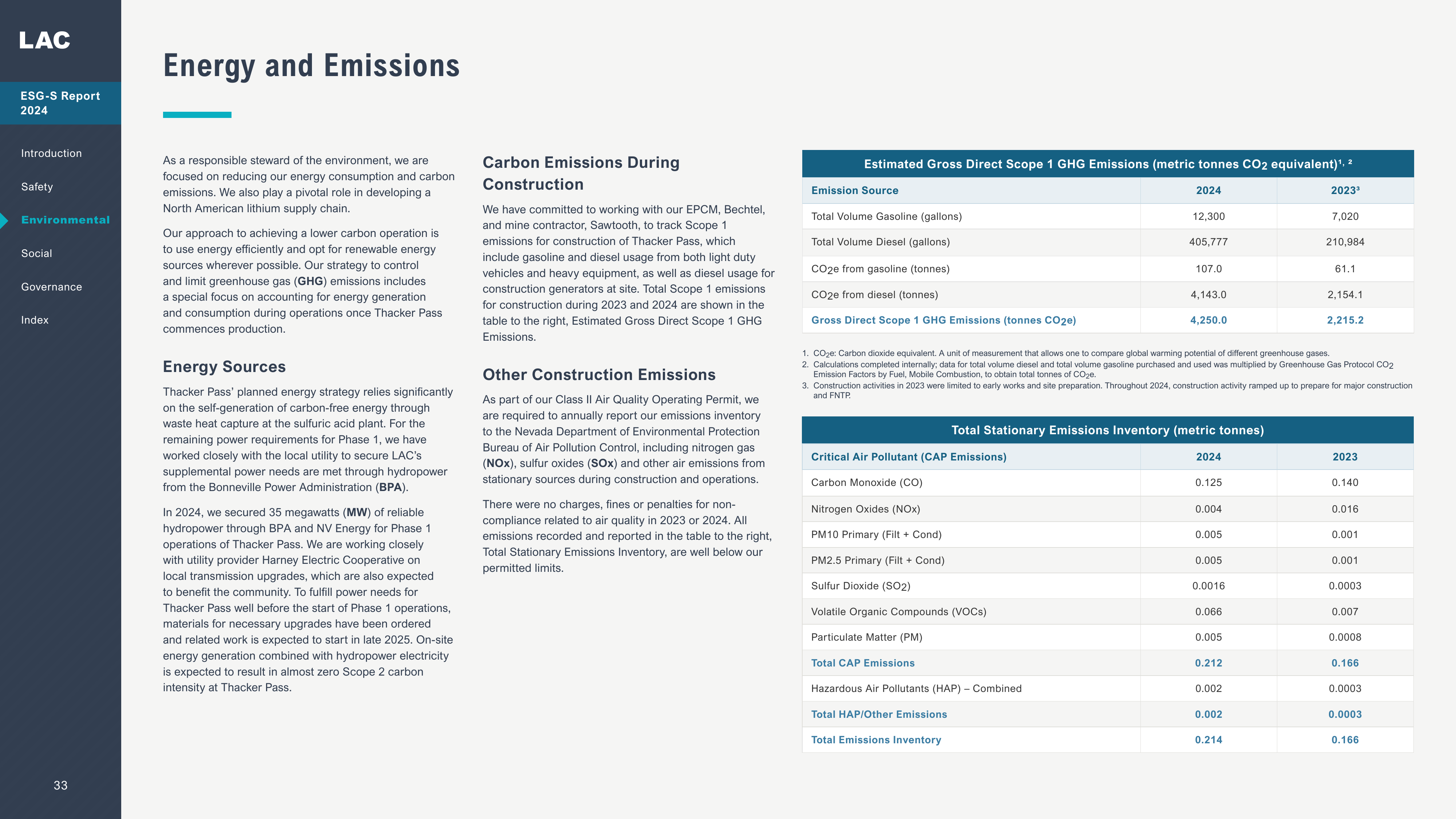 Emissions data extracted from page 33