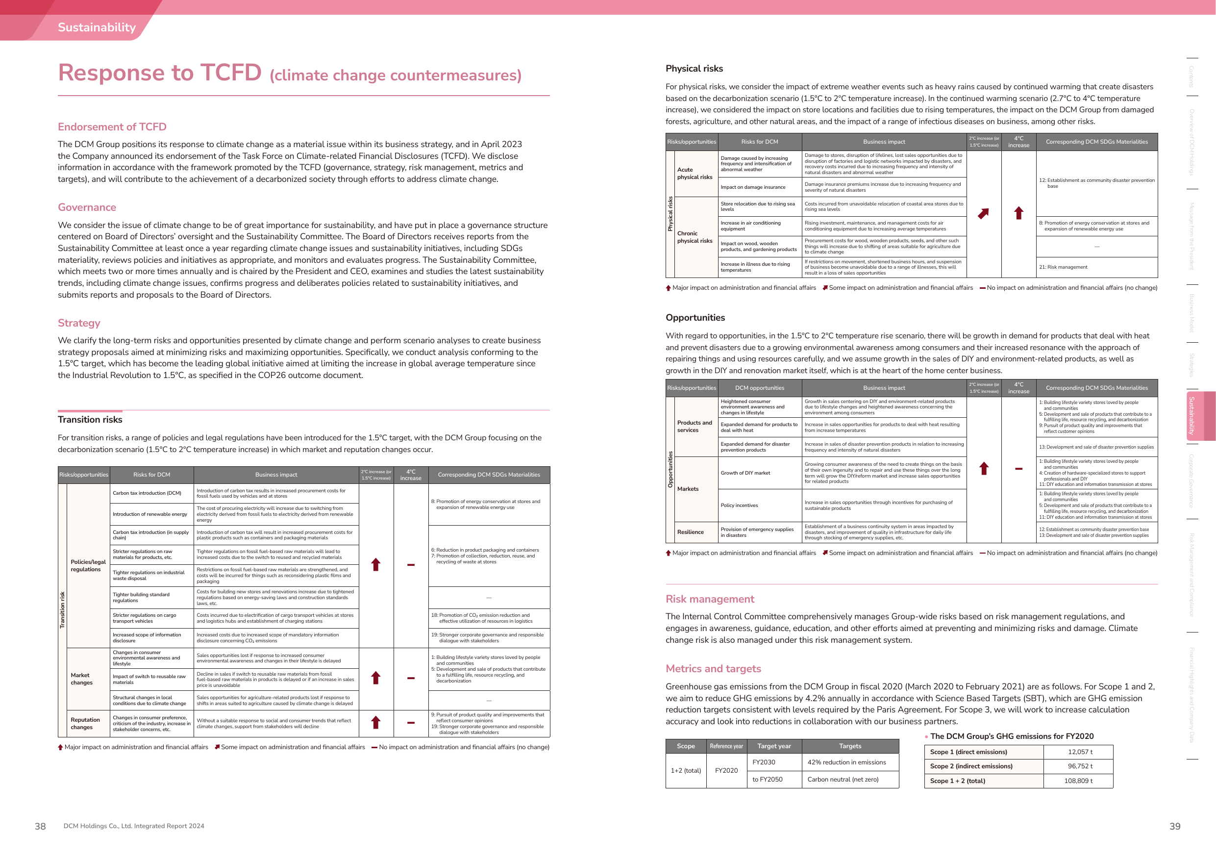 Emissions data extracted from page 20