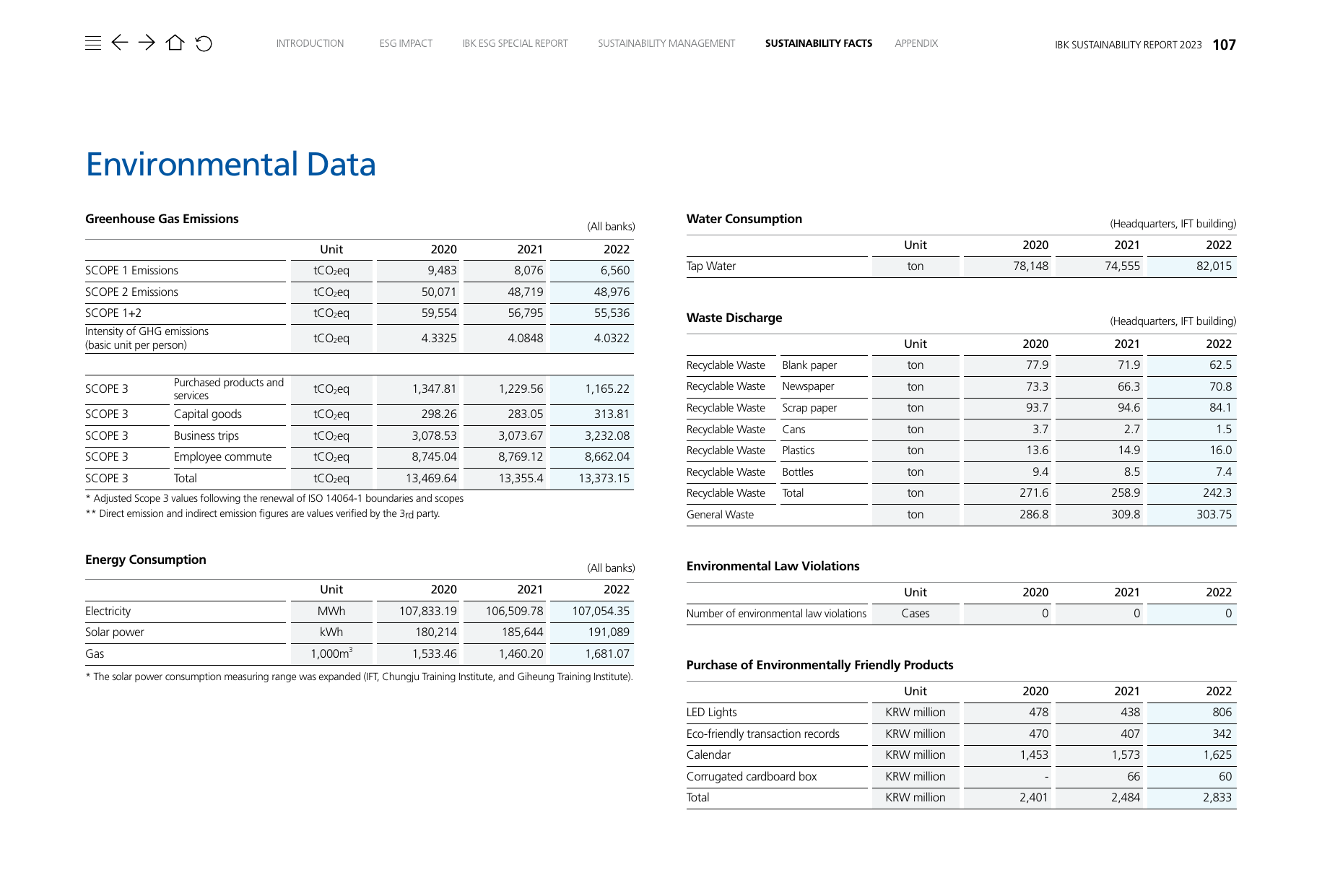 Emissions data extracted from page 107