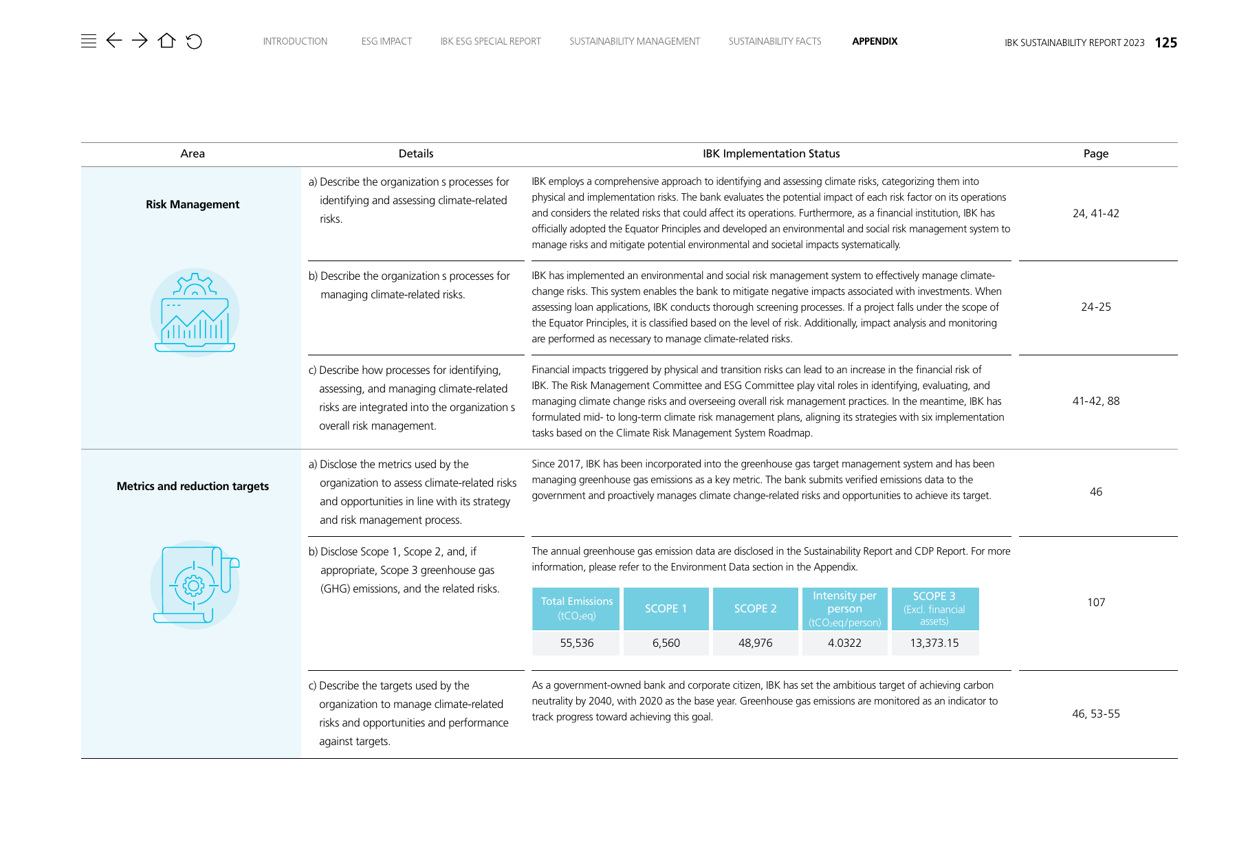 Emissions data extracted from page 125