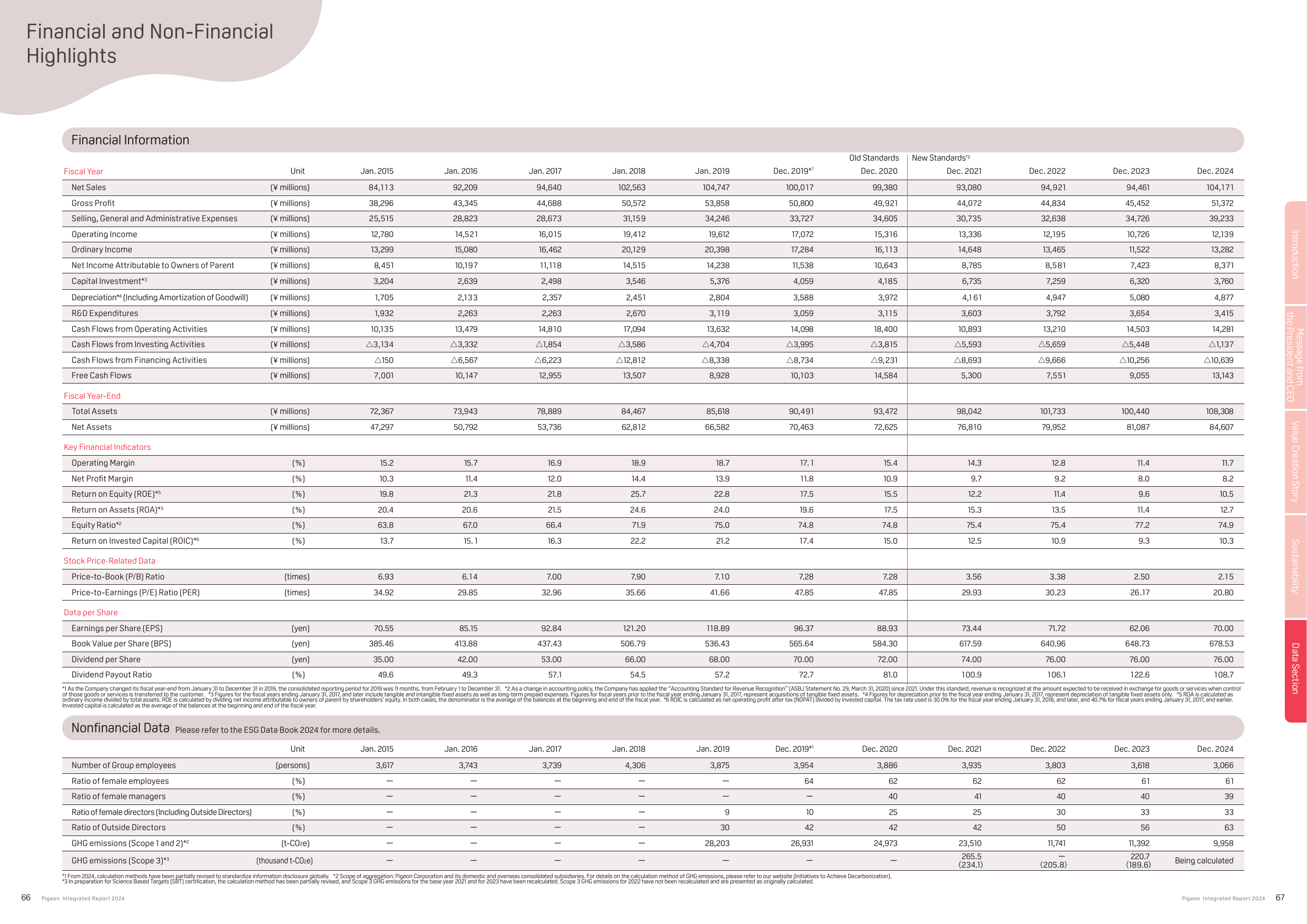Emissions data extracted from page 35