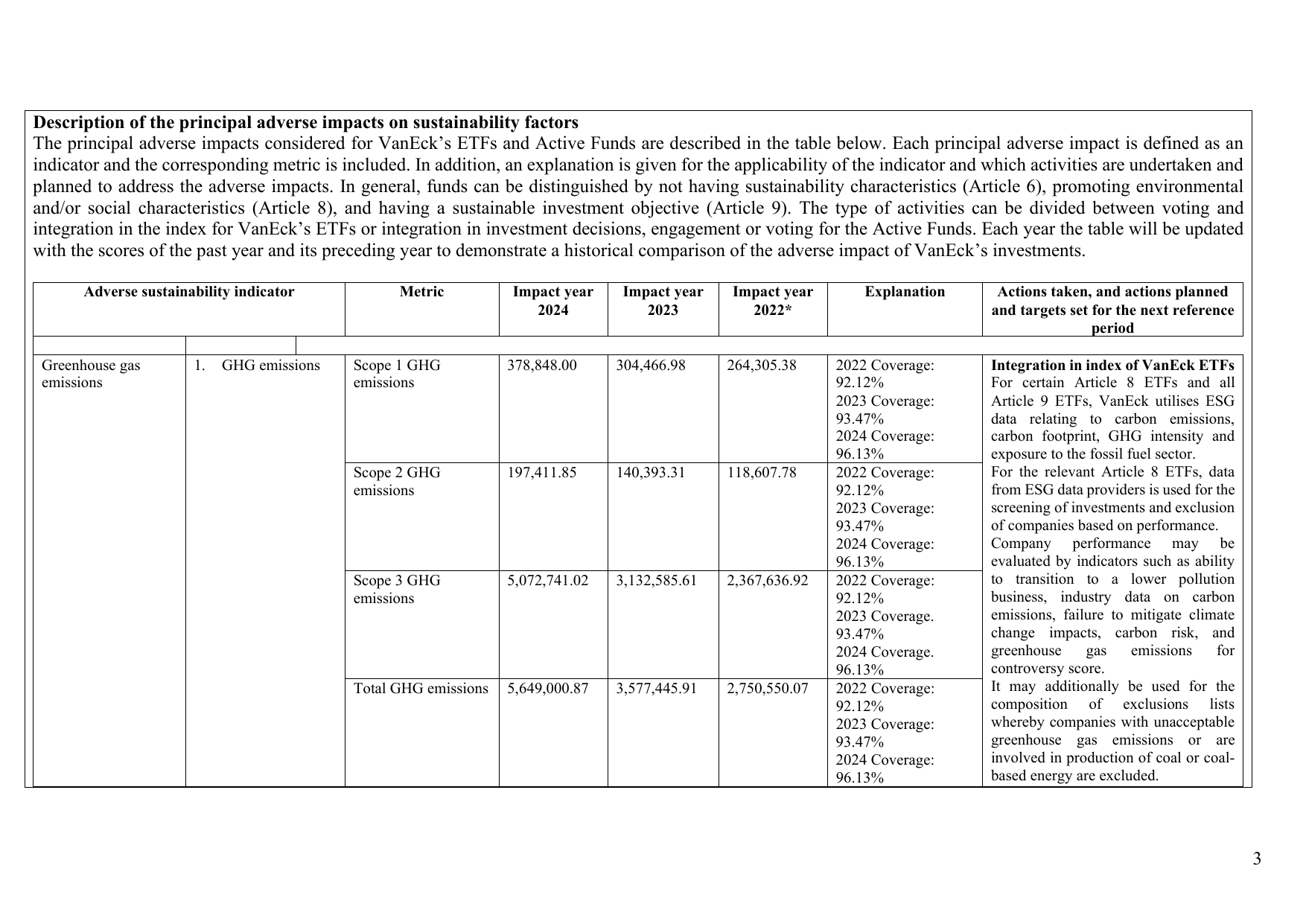 Emissions data extracted from page 3
