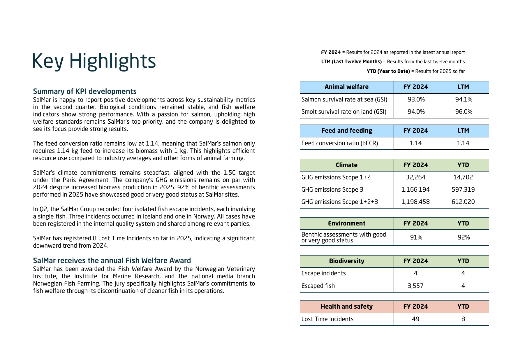 Emissions data extracted from page 2