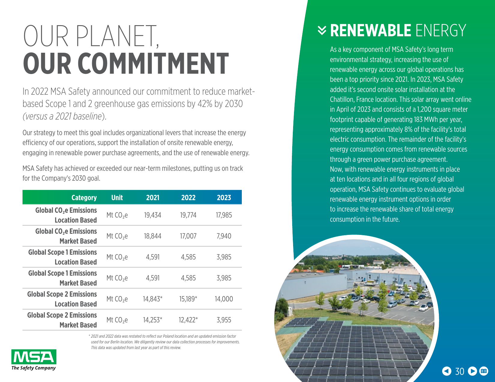 Emissions data extracted from page 30