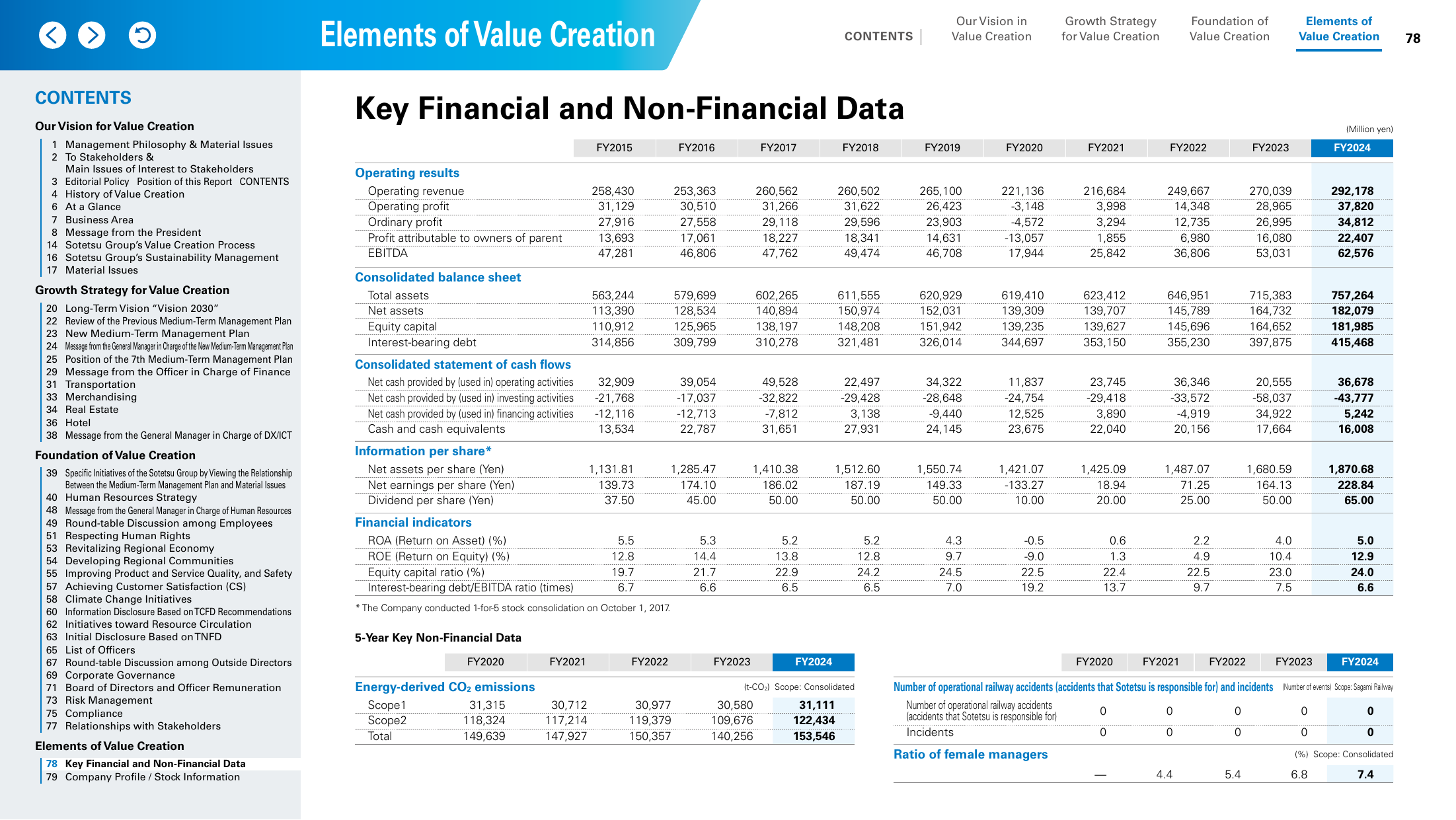Emissions data extracted from page 79