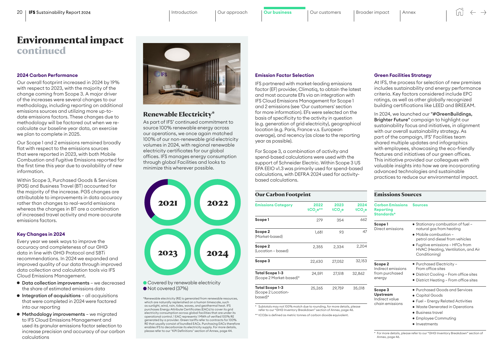 Emissions data extracted from page 21