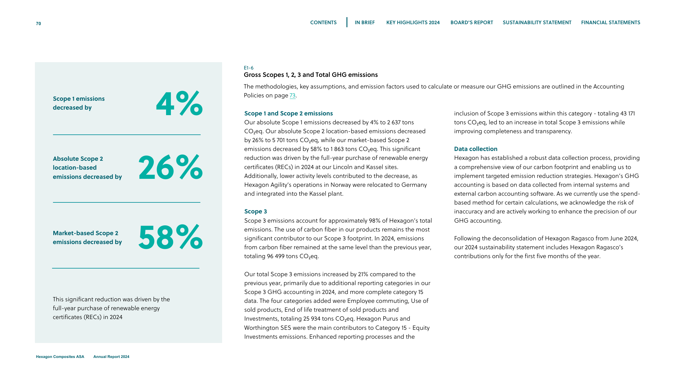 Emissions data extracted from page 70