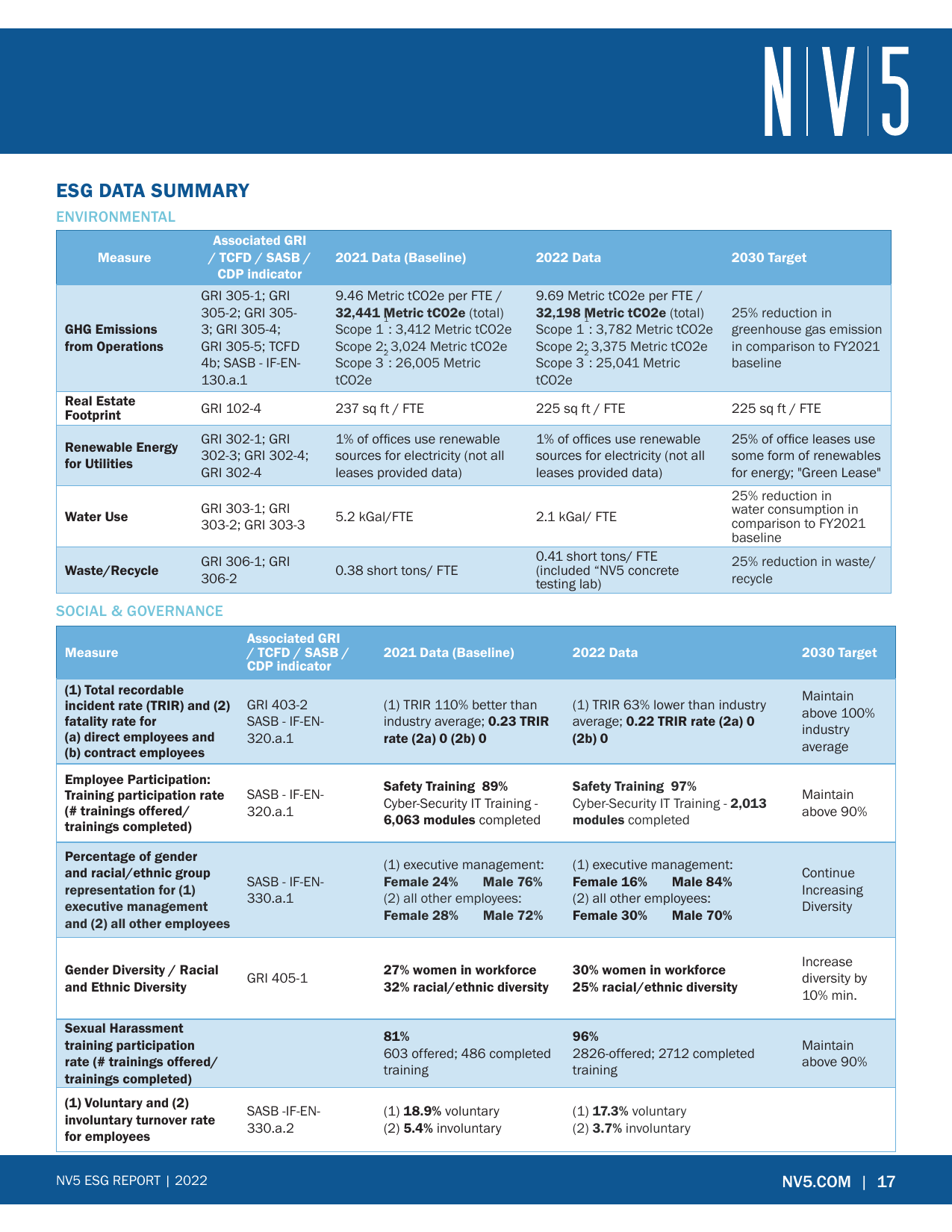 Emissions data extracted from page 19
