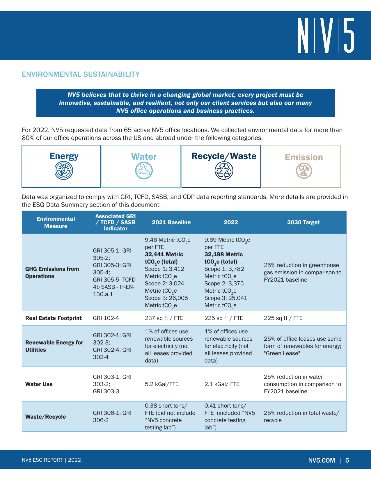 Emissions data extracted from page 7