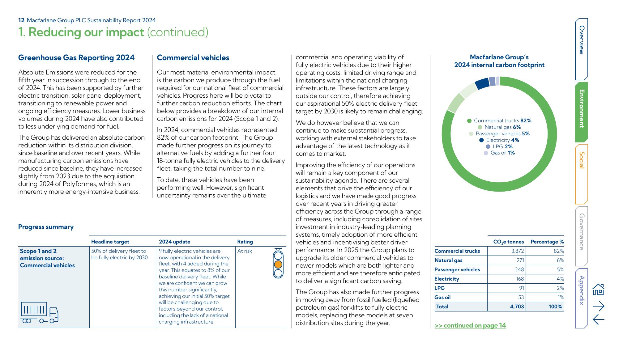 Emissions data extracted from page 12