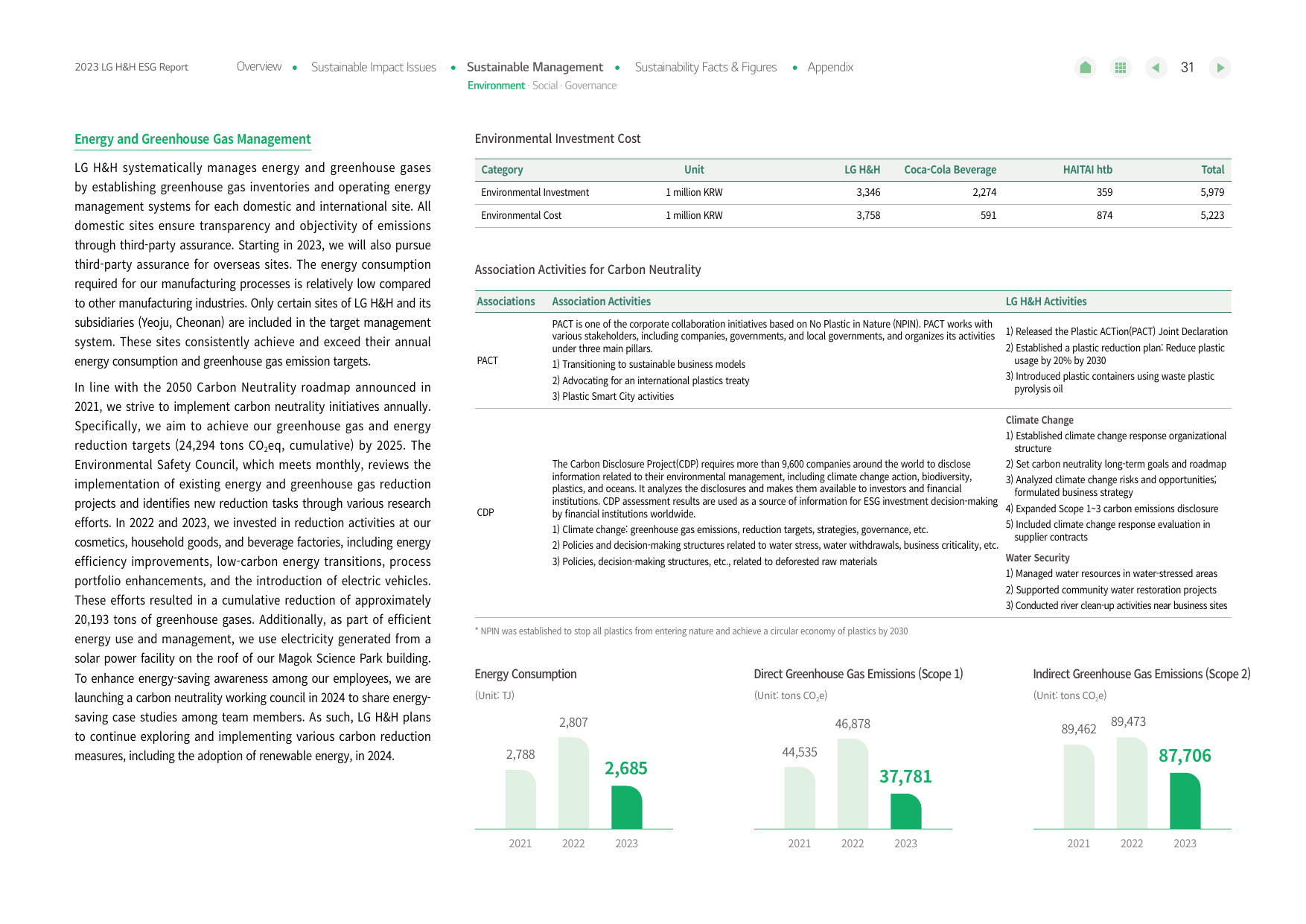 Emissions data extracted from page 31