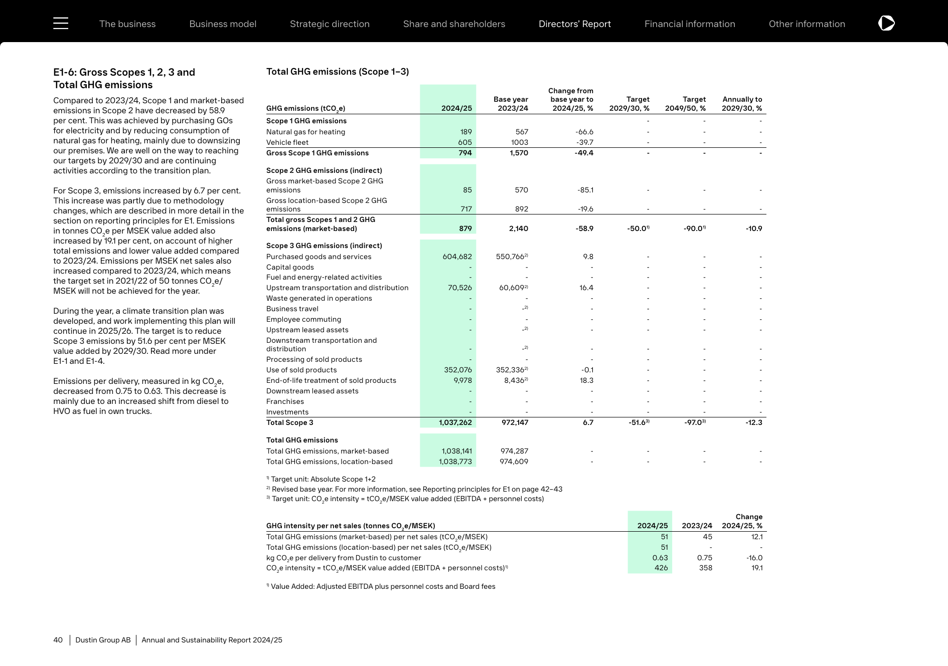 Emissions data extracted from page 40