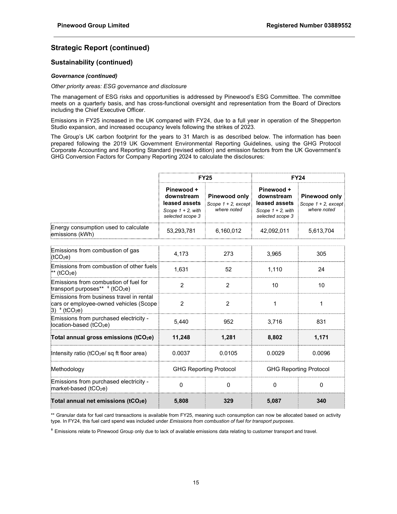 Emissions data extracted from page 28