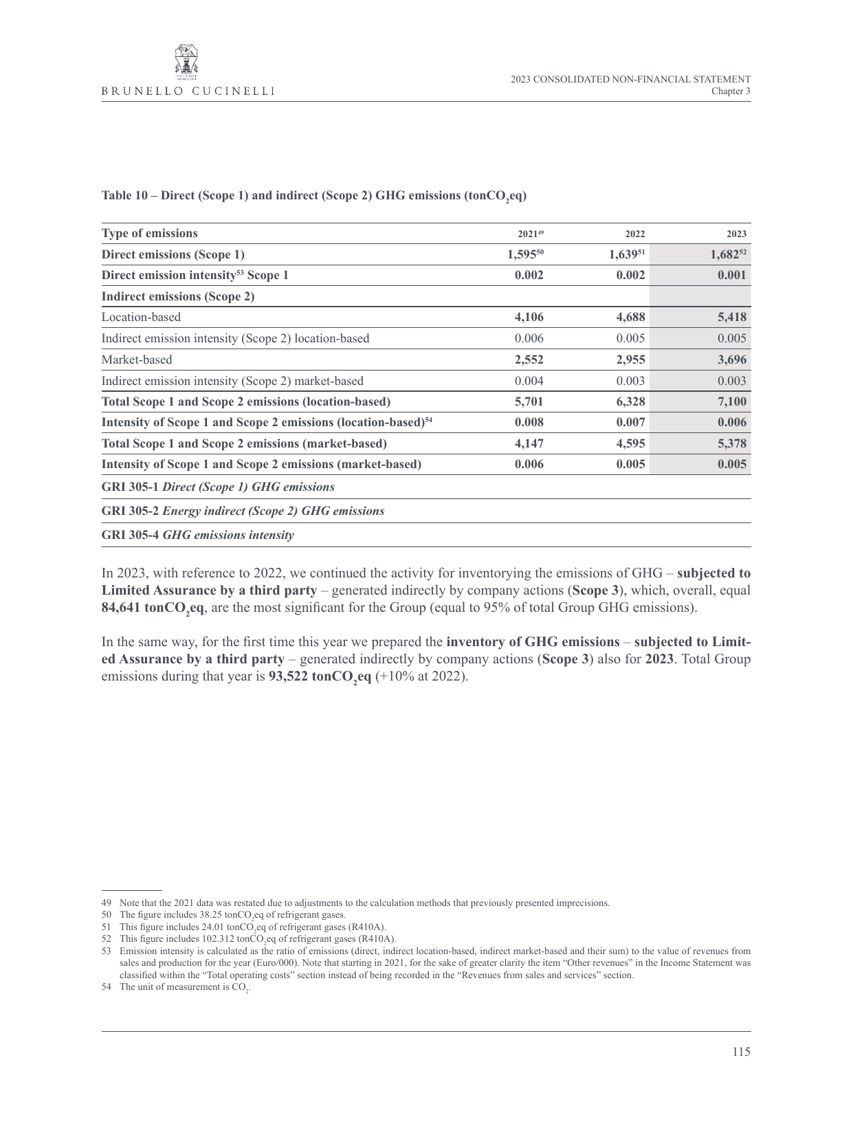 Emissions data extracted from page 122
