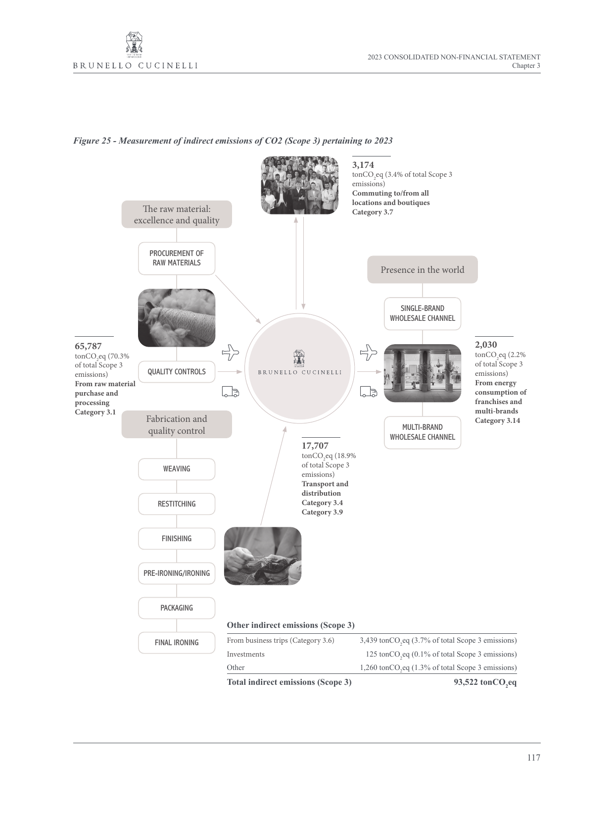 Emissions data extracted from page 124