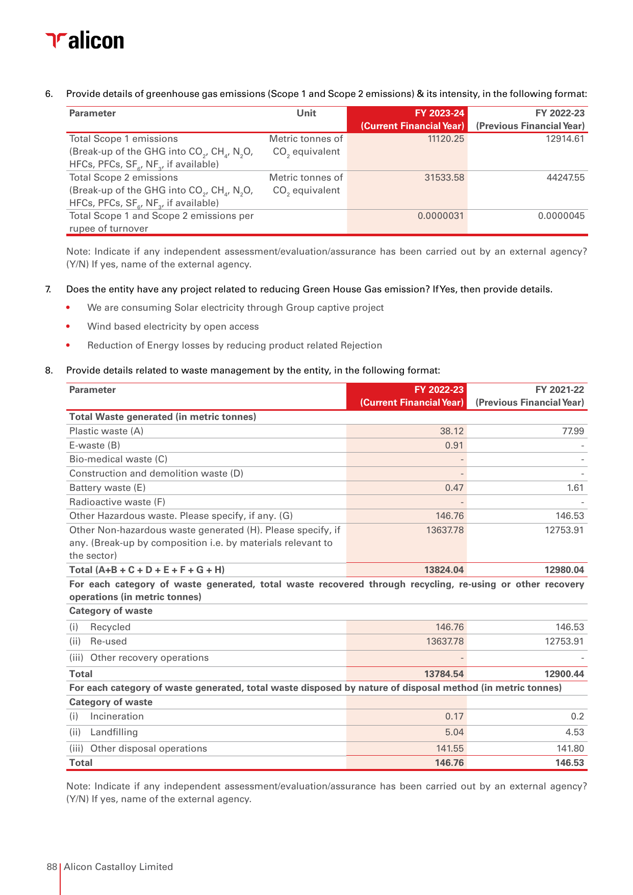 Emissions data extracted from page 23