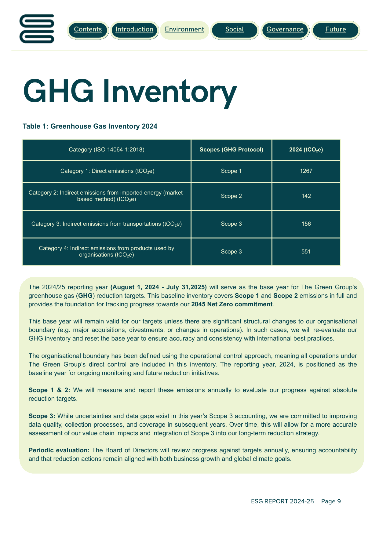 Emissions data extracted from page 9