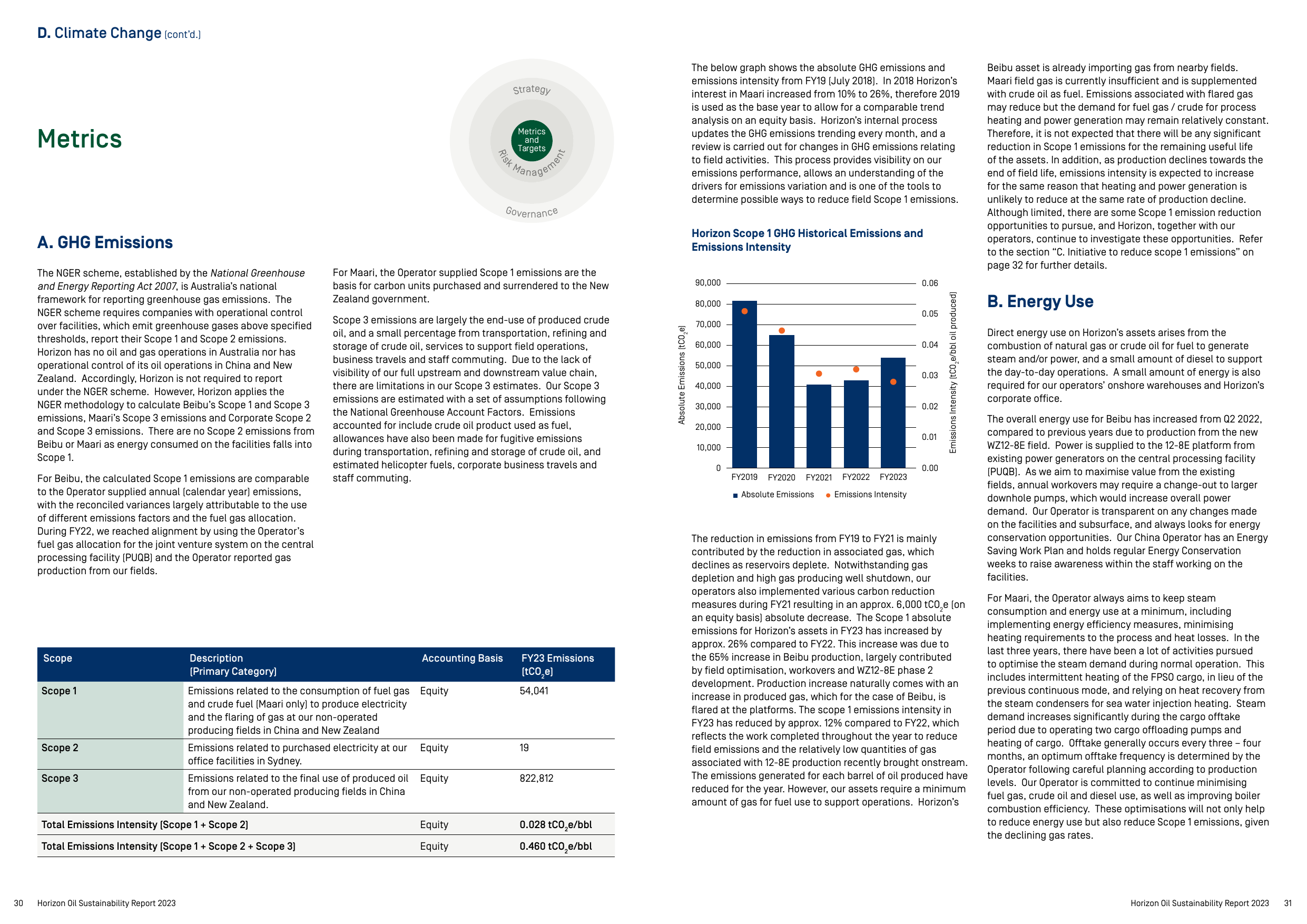 Emissions data extracted from page 17