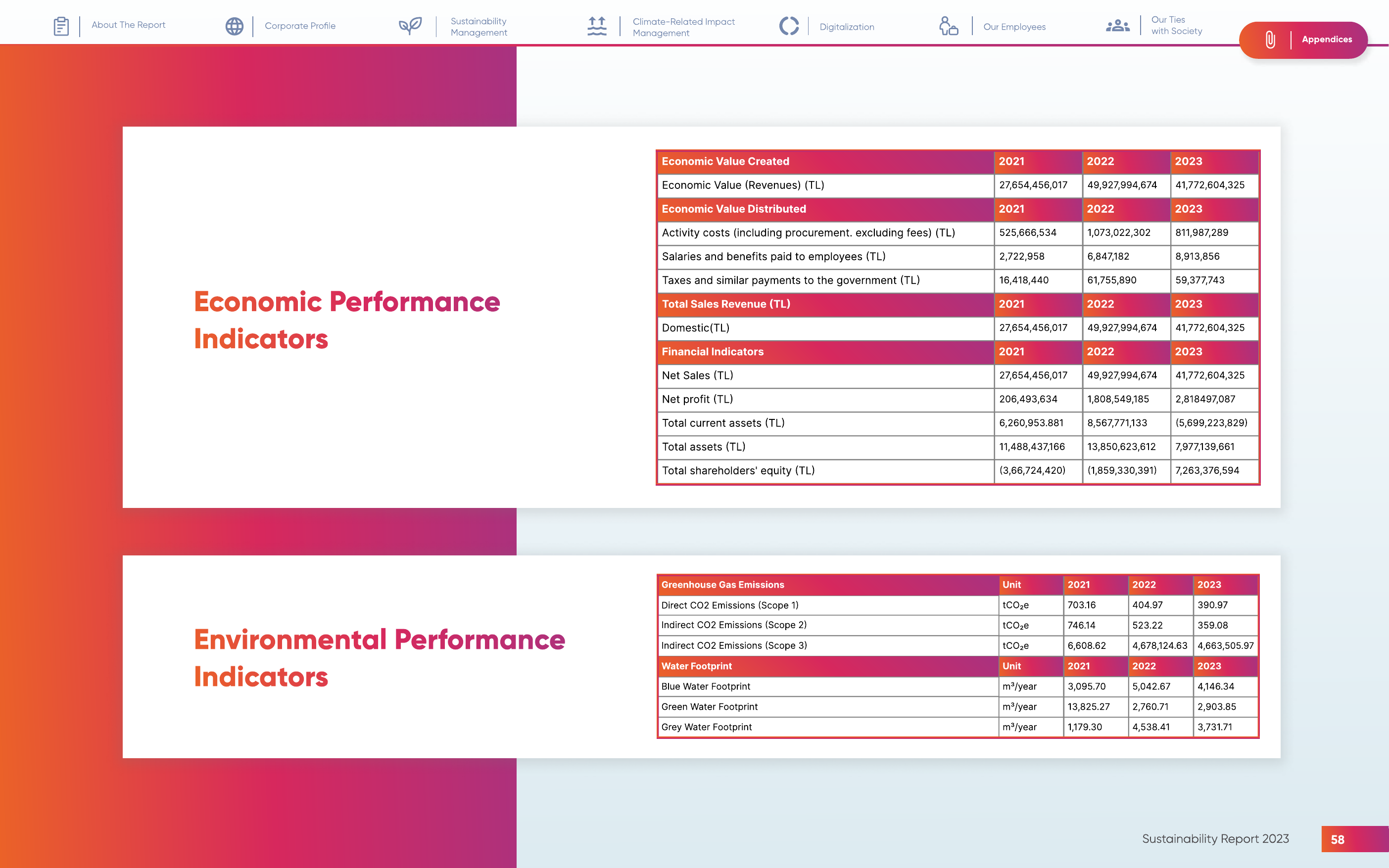 Emissions data extracted from page 59