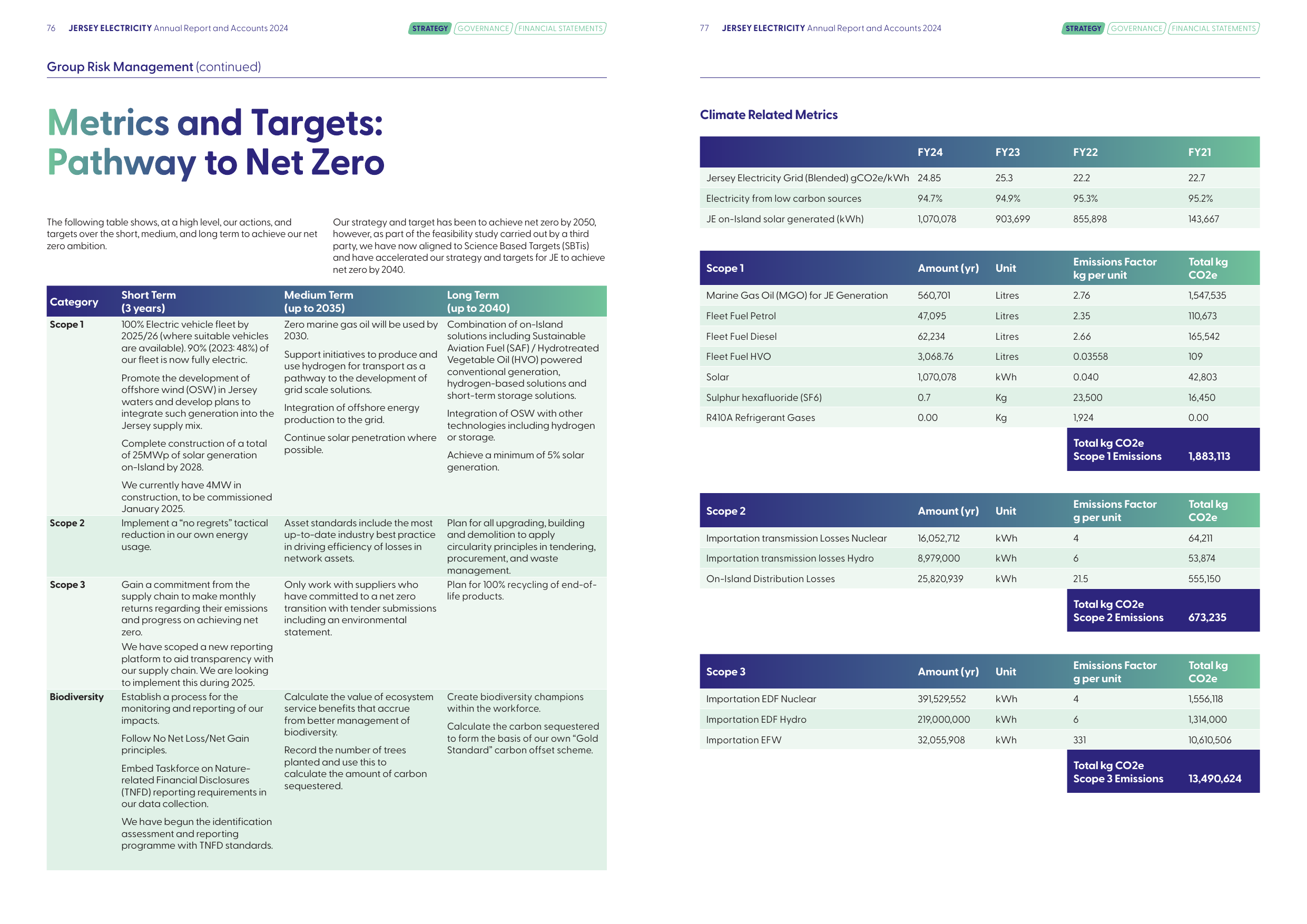 Emissions data extracted from page 39
