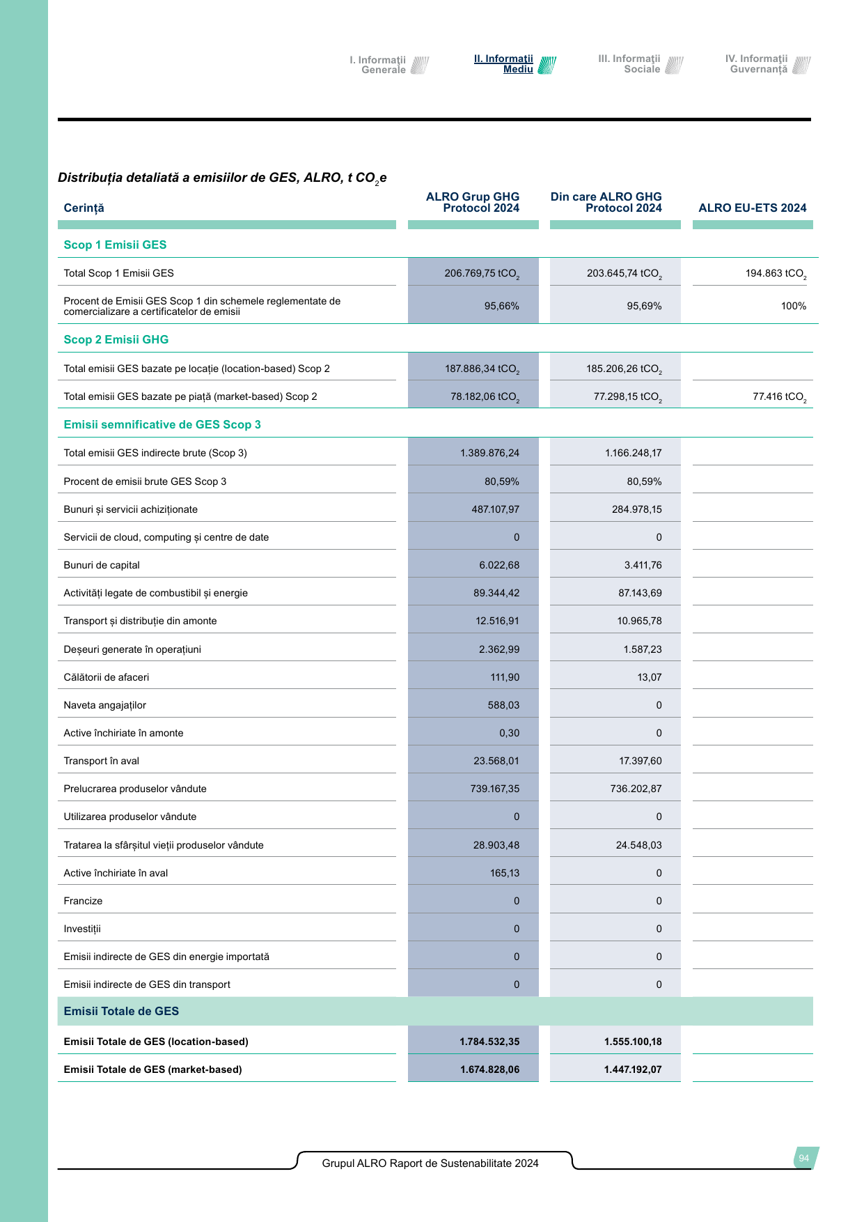 Emissions data extracted from page 251