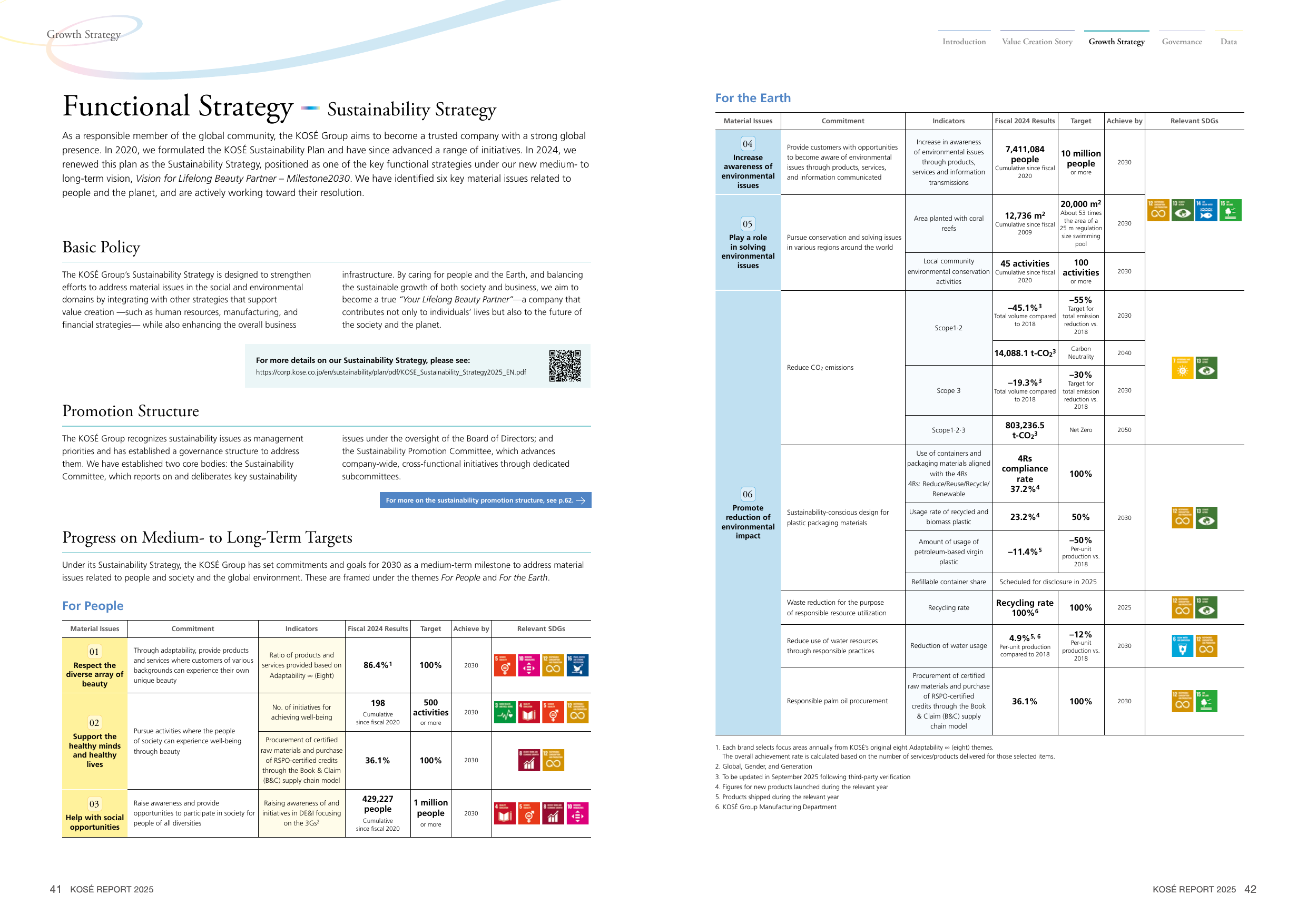 Emissions data extracted from page 22