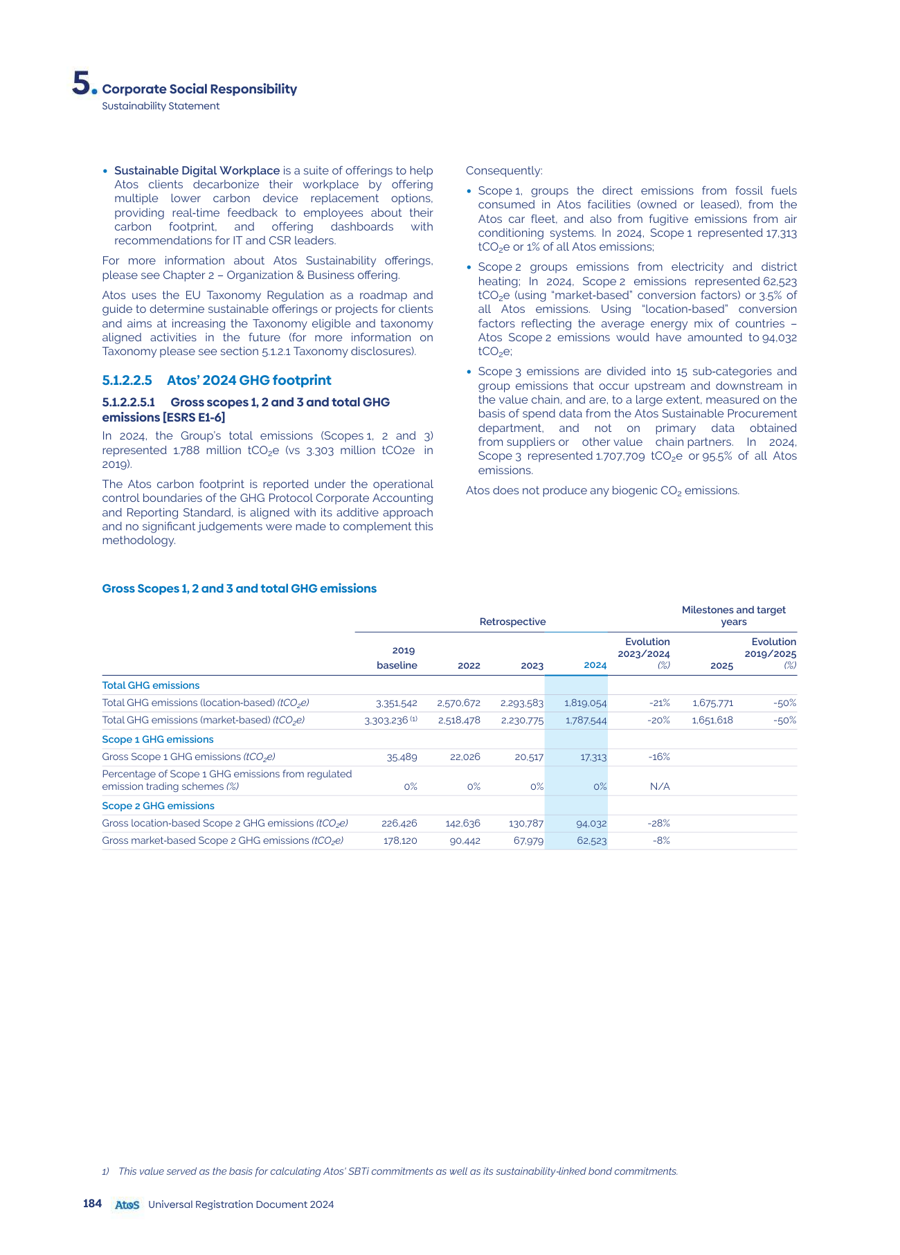 Emissions data extracted from page 186