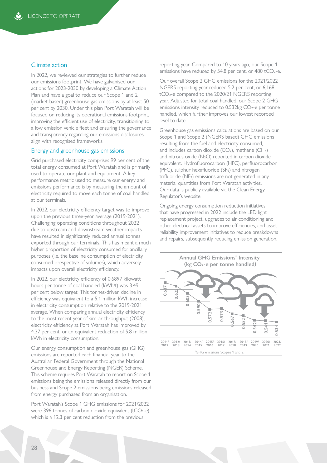 Emissions data extracted from page 28