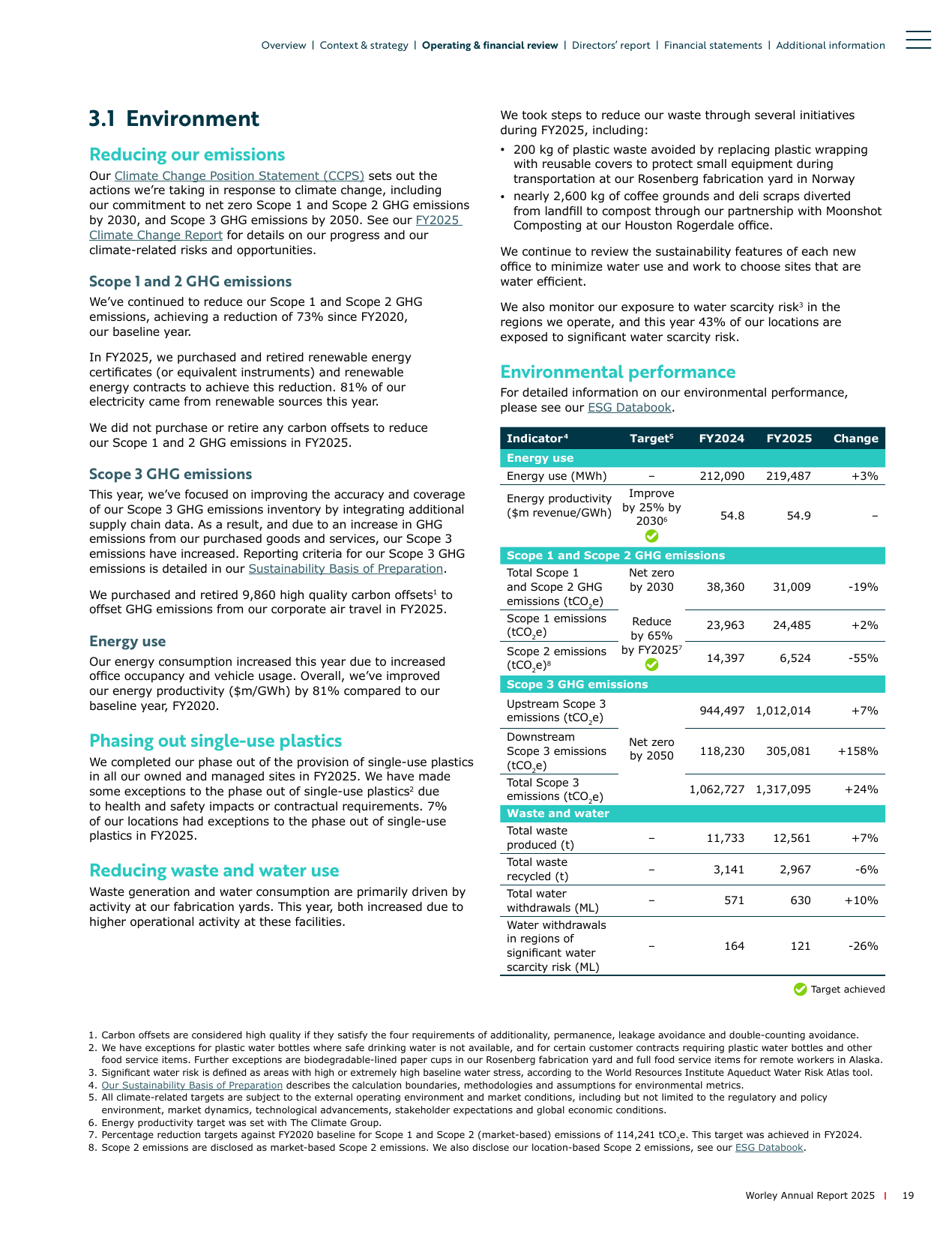 Emissions data extracted from page 21