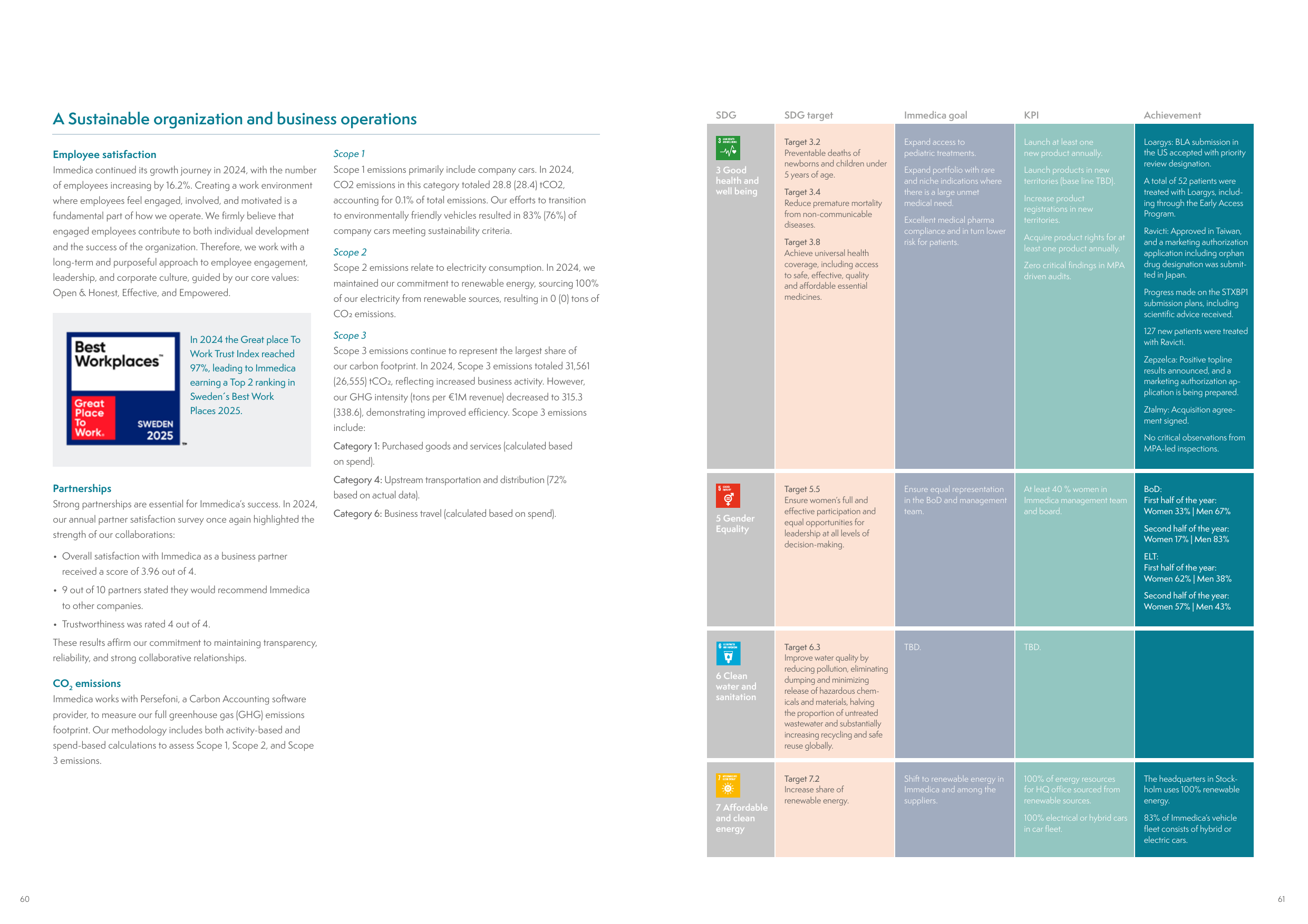 Emissions data extracted from page 31