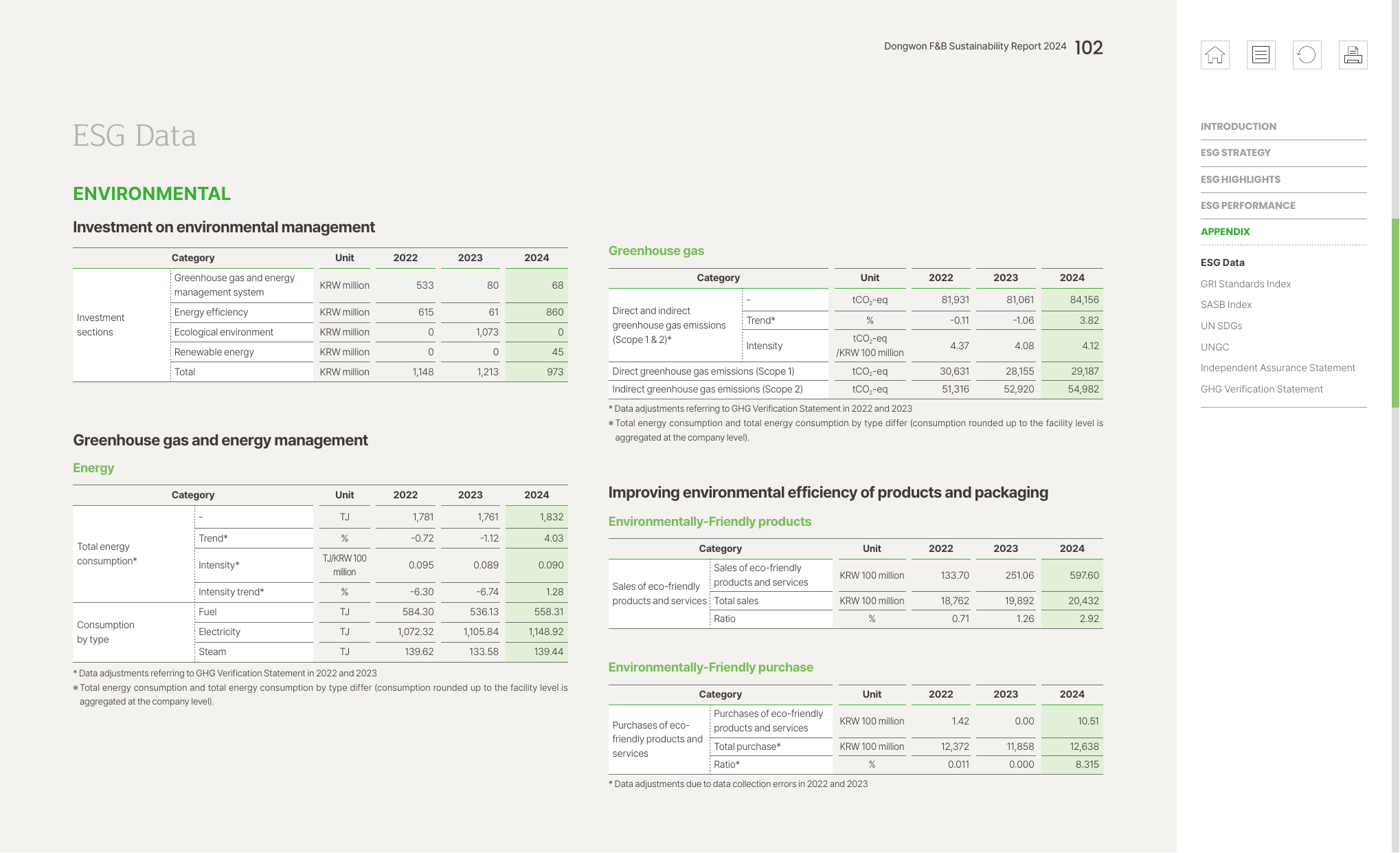 Emissions data extracted from page 102