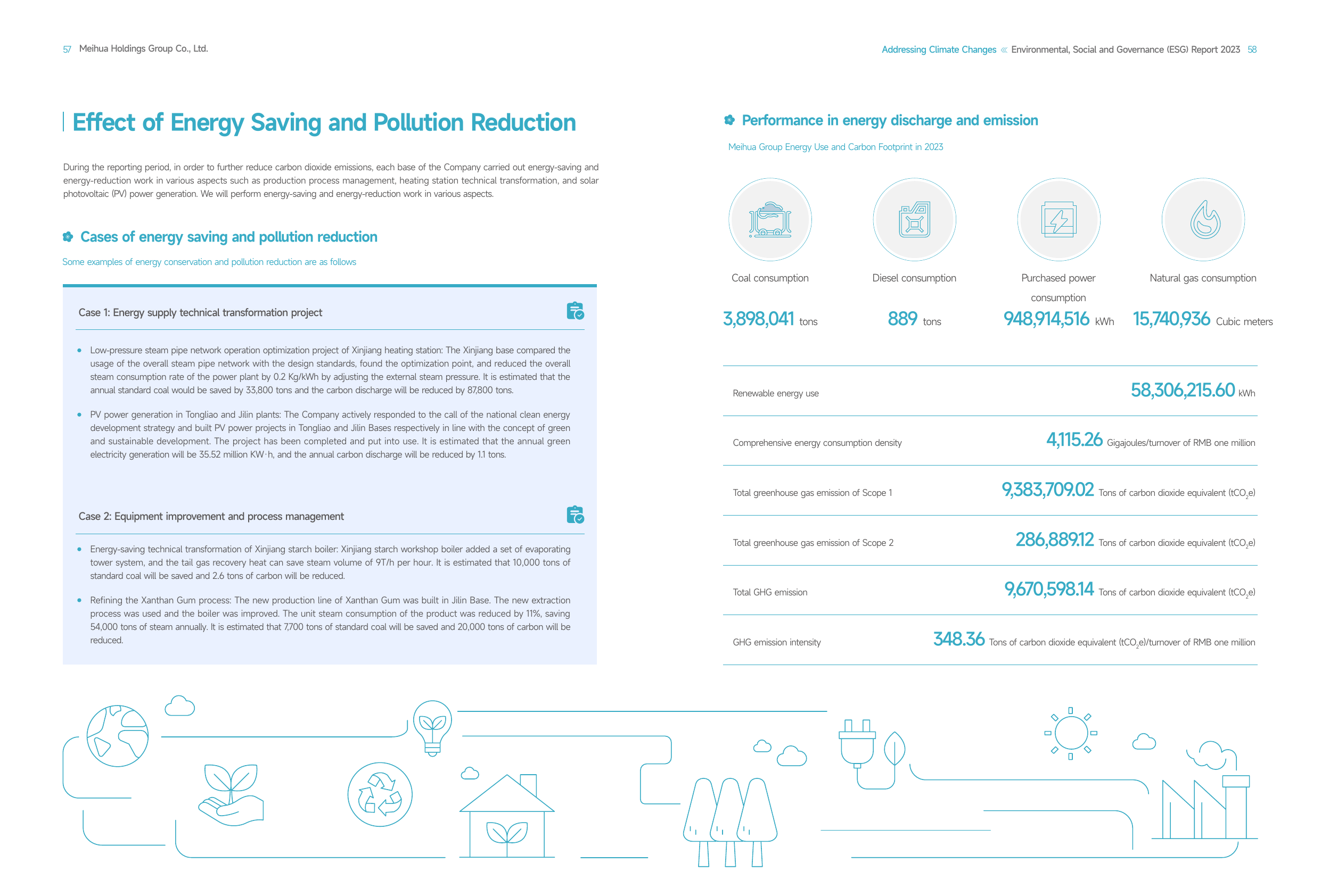 Emissions data extracted from page 30