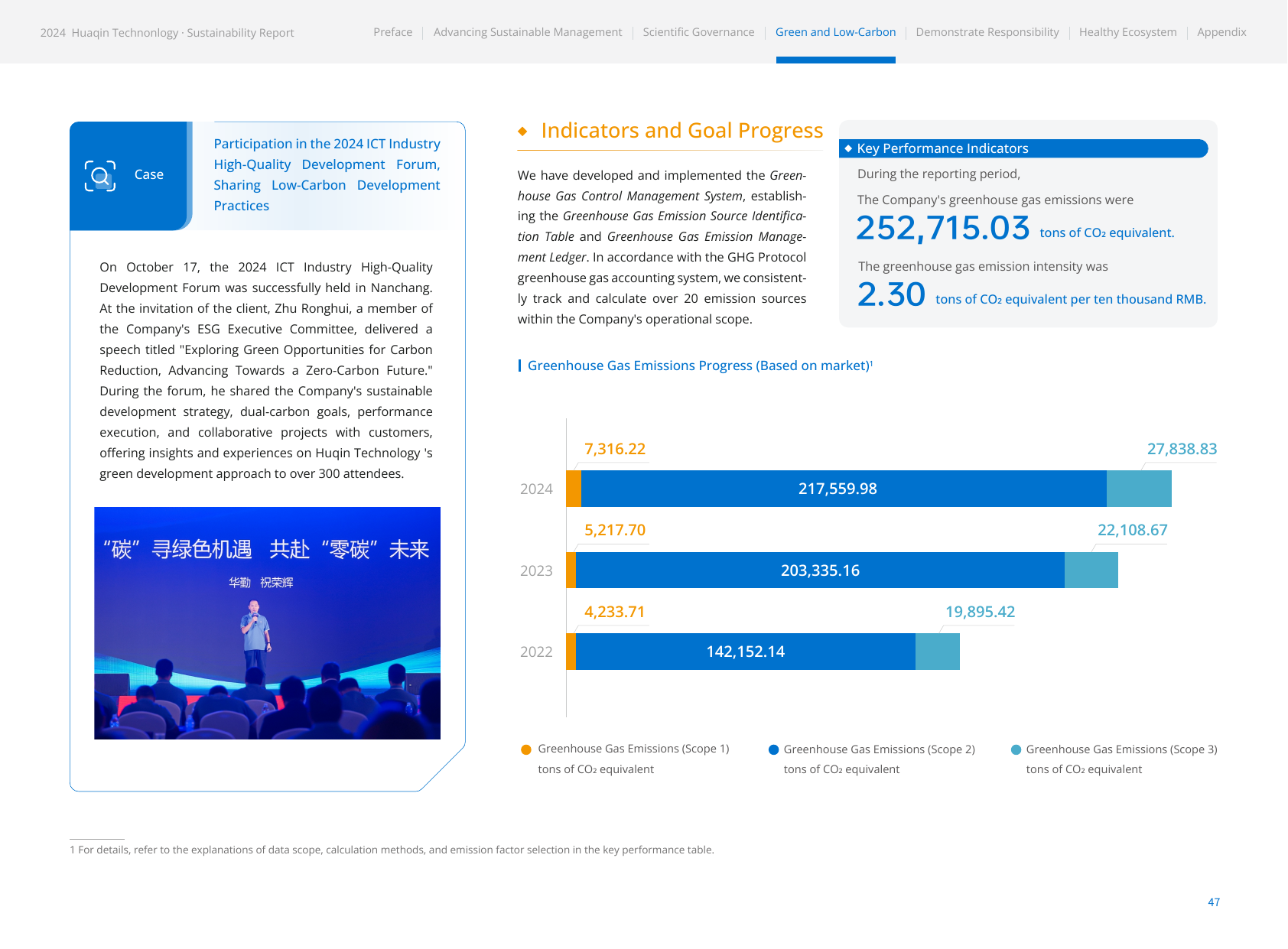 Emissions data extracted from page 49