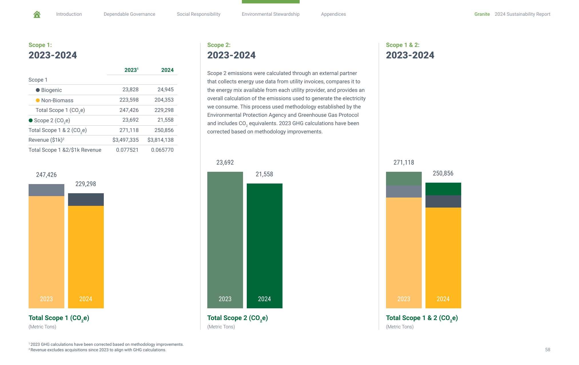 Emissions data extracted from page 59