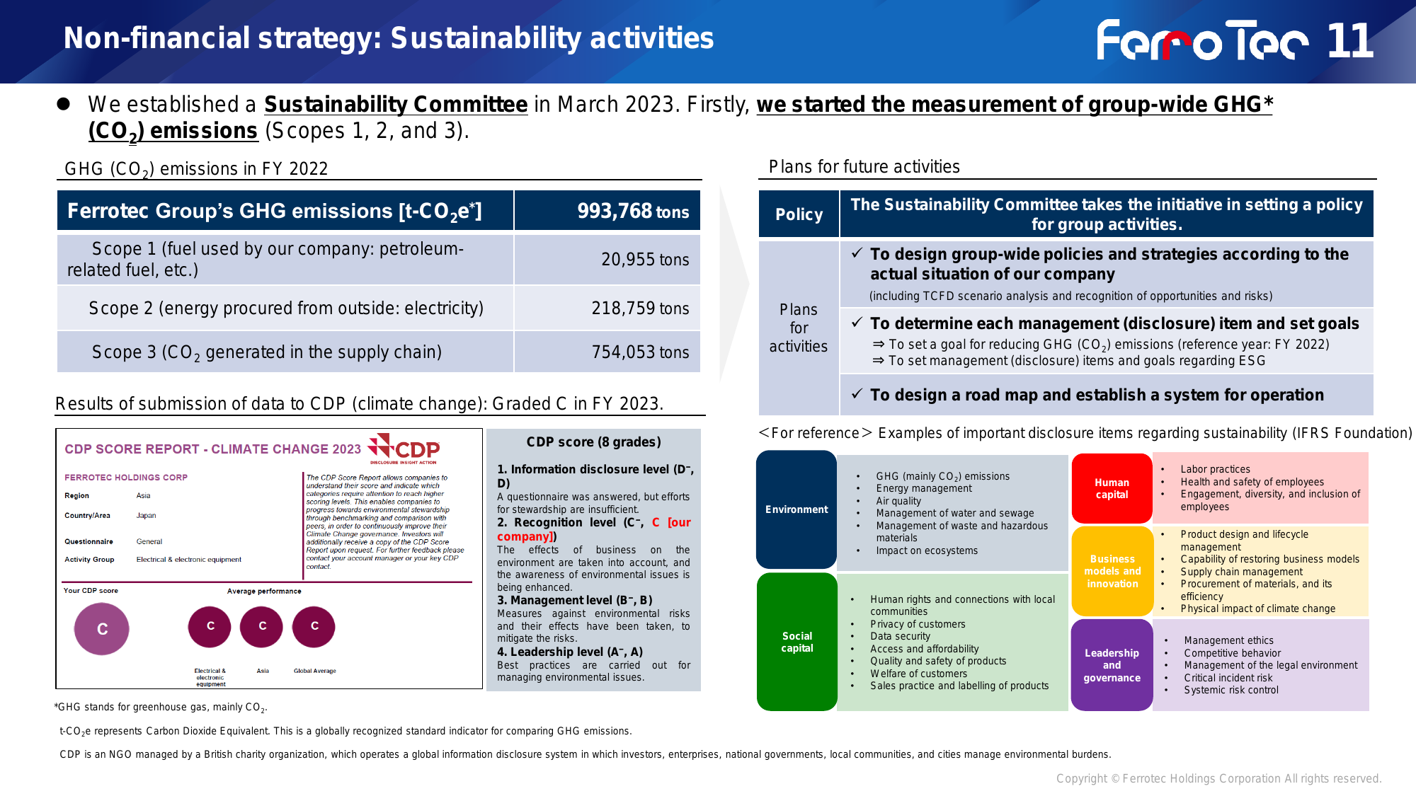 Emissions data extracted from page 12