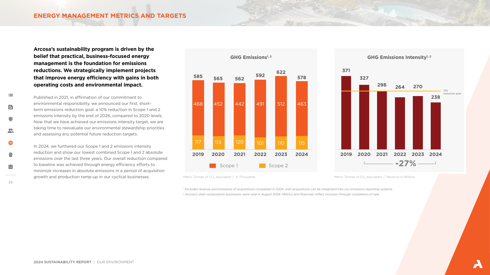 Emissions data extracted from page 35