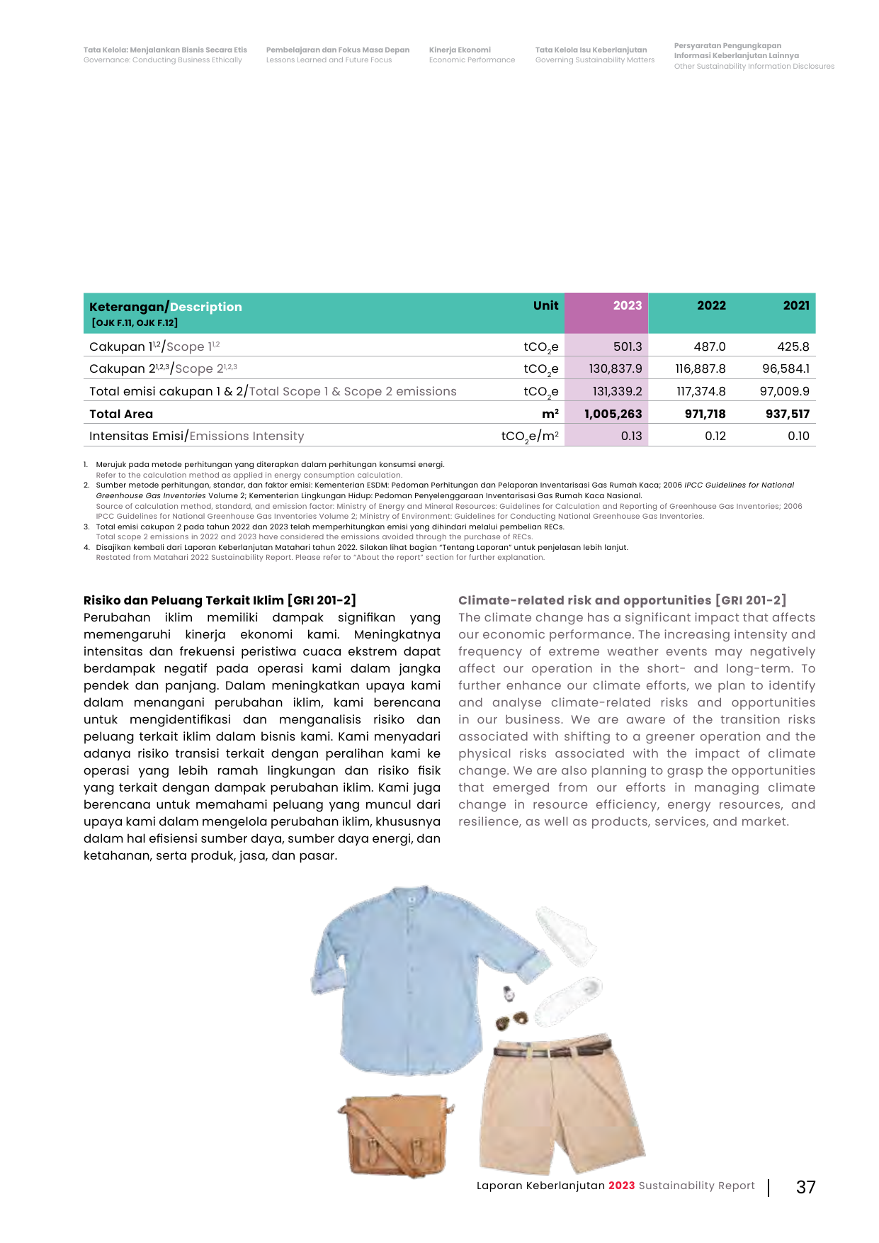 Emissions data extracted from page 39