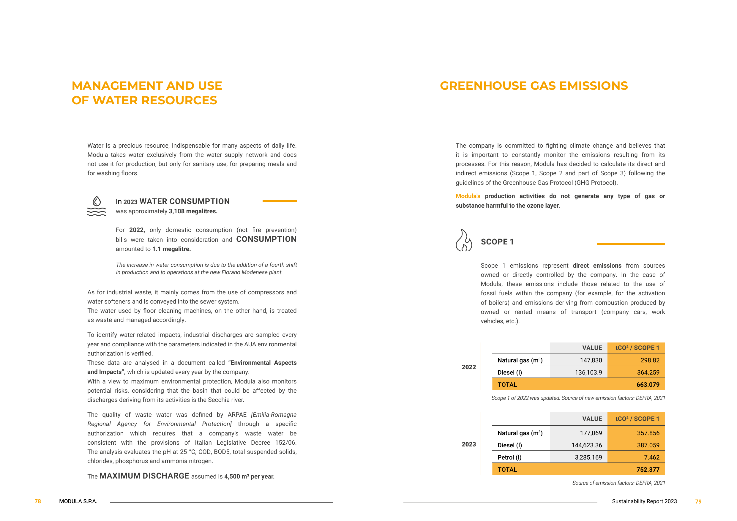 Emissions data extracted from page 40