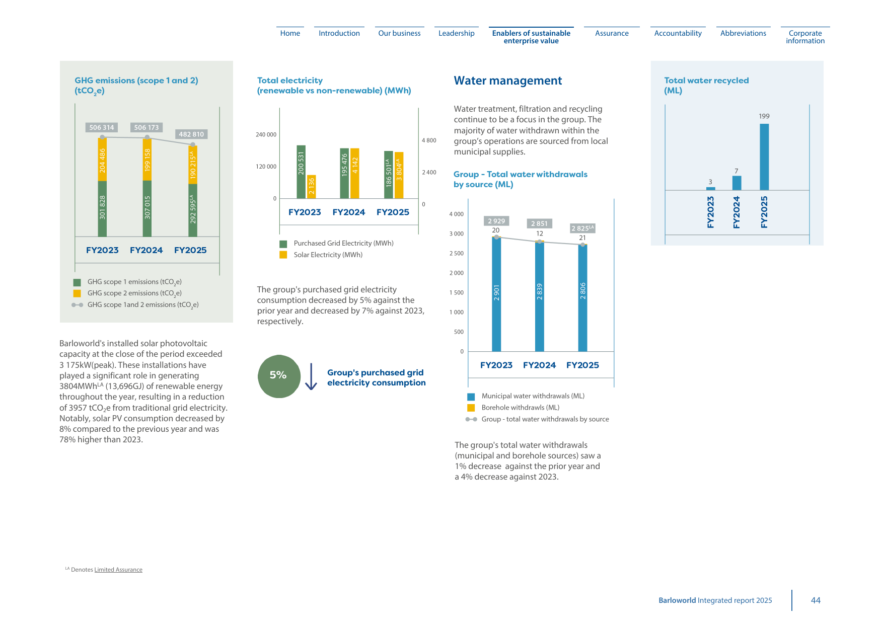 Emissions data extracted from page 45