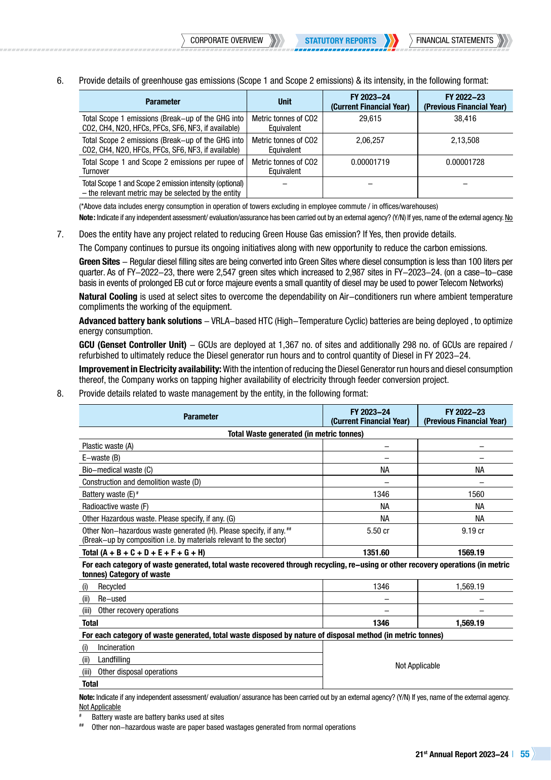 Emissions data extracted from page 57